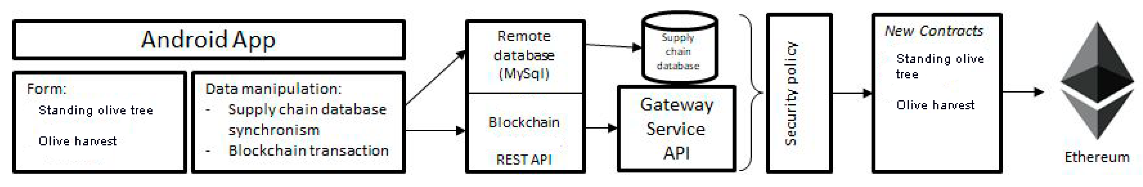 Foods 09 00624 g005 Foods 09 00624 g005