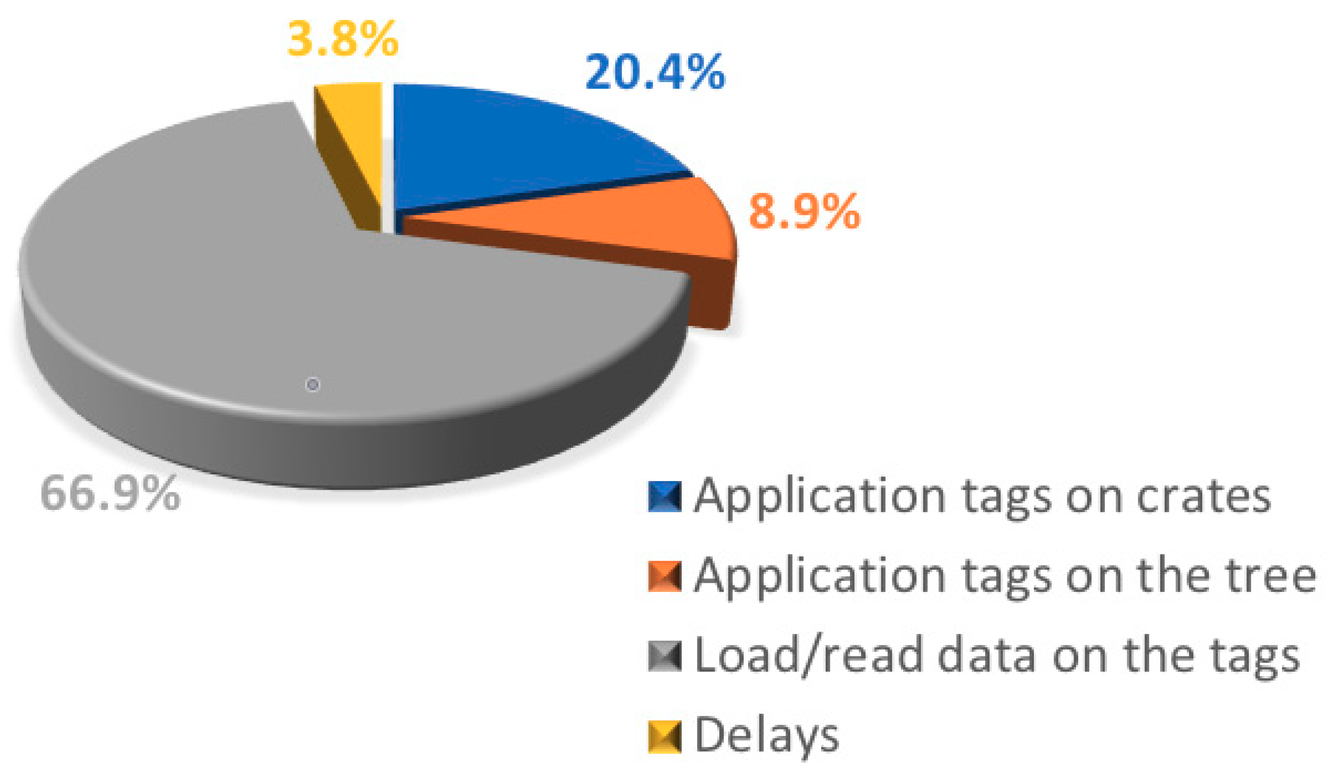 Foods 09 00624 g009 Foods 09 00624 g009