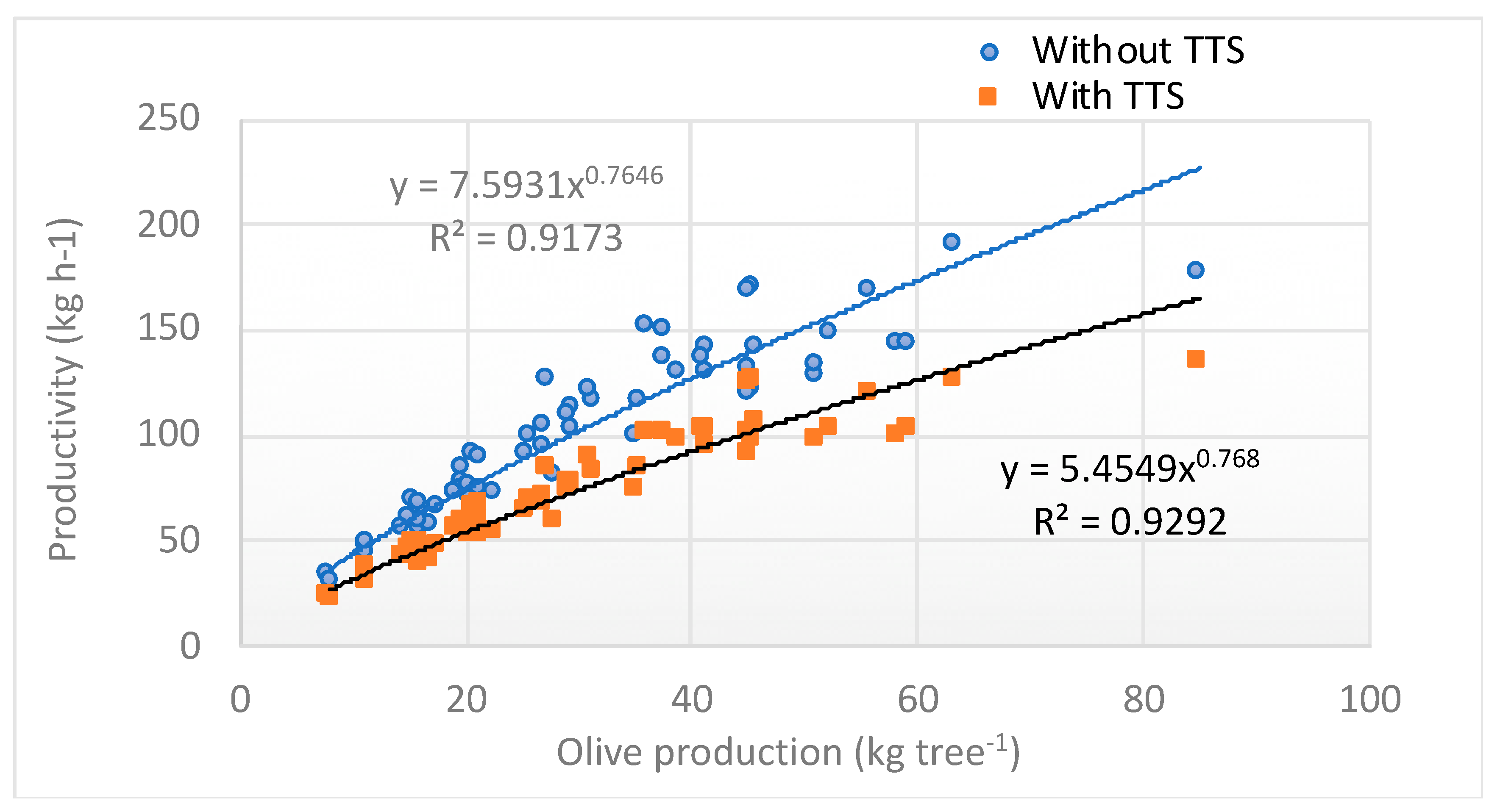 Foods 09 00624 g011 Foods 09 00624 g011