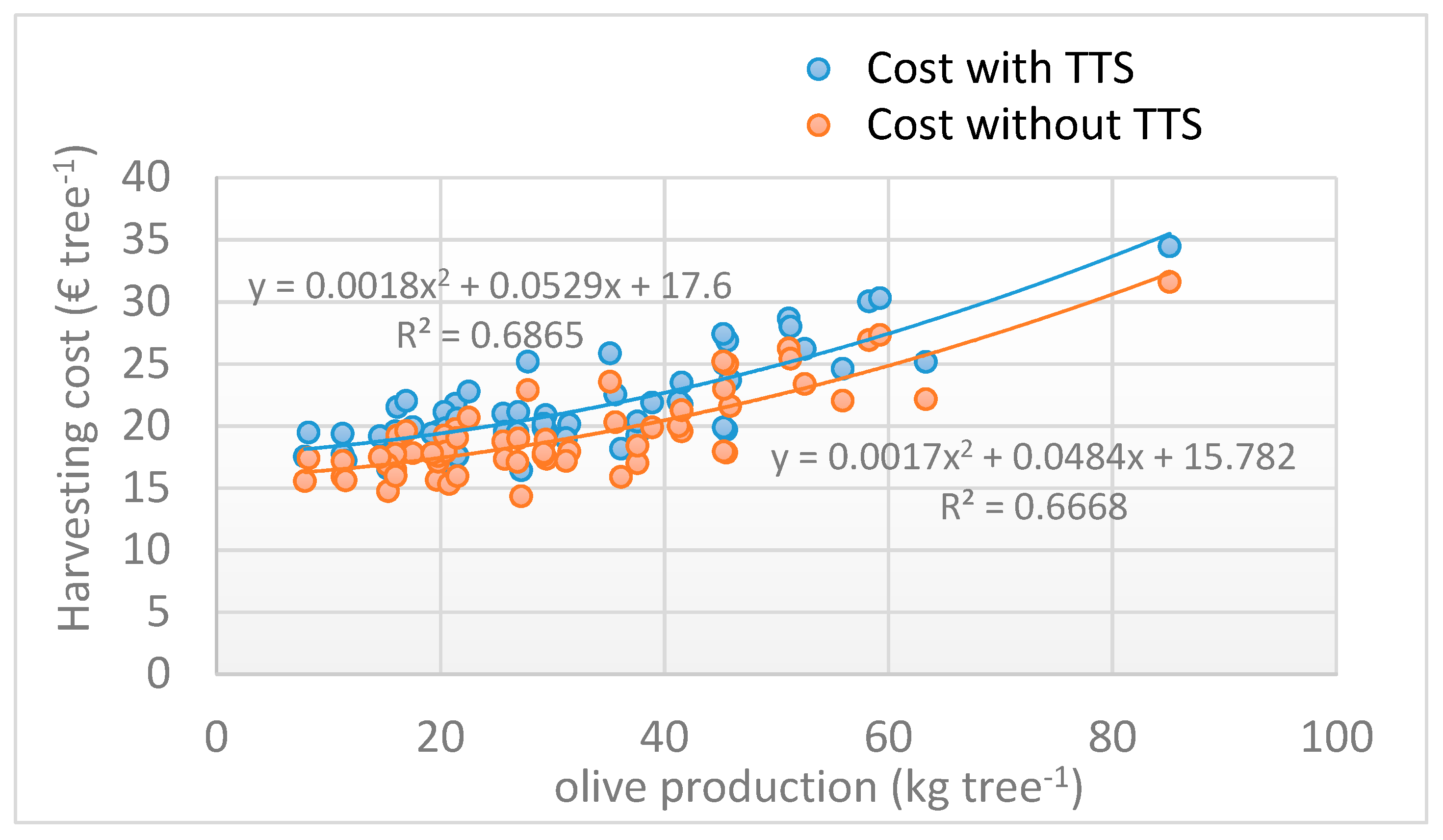 Foods 09 00624 g012 Foods 09 00624 g012