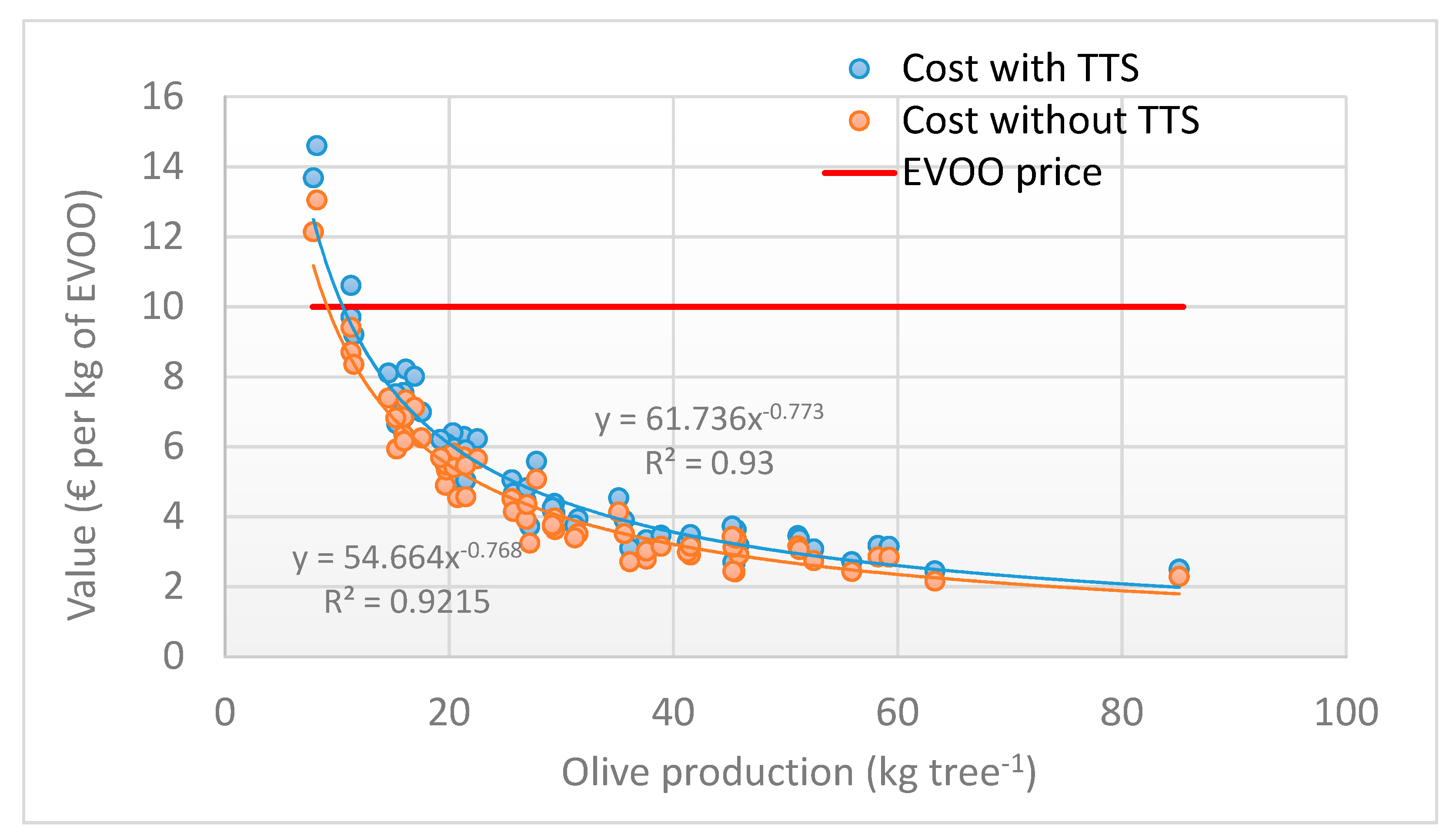 Foods 09 00624 g013 Foods 09 00624 g013