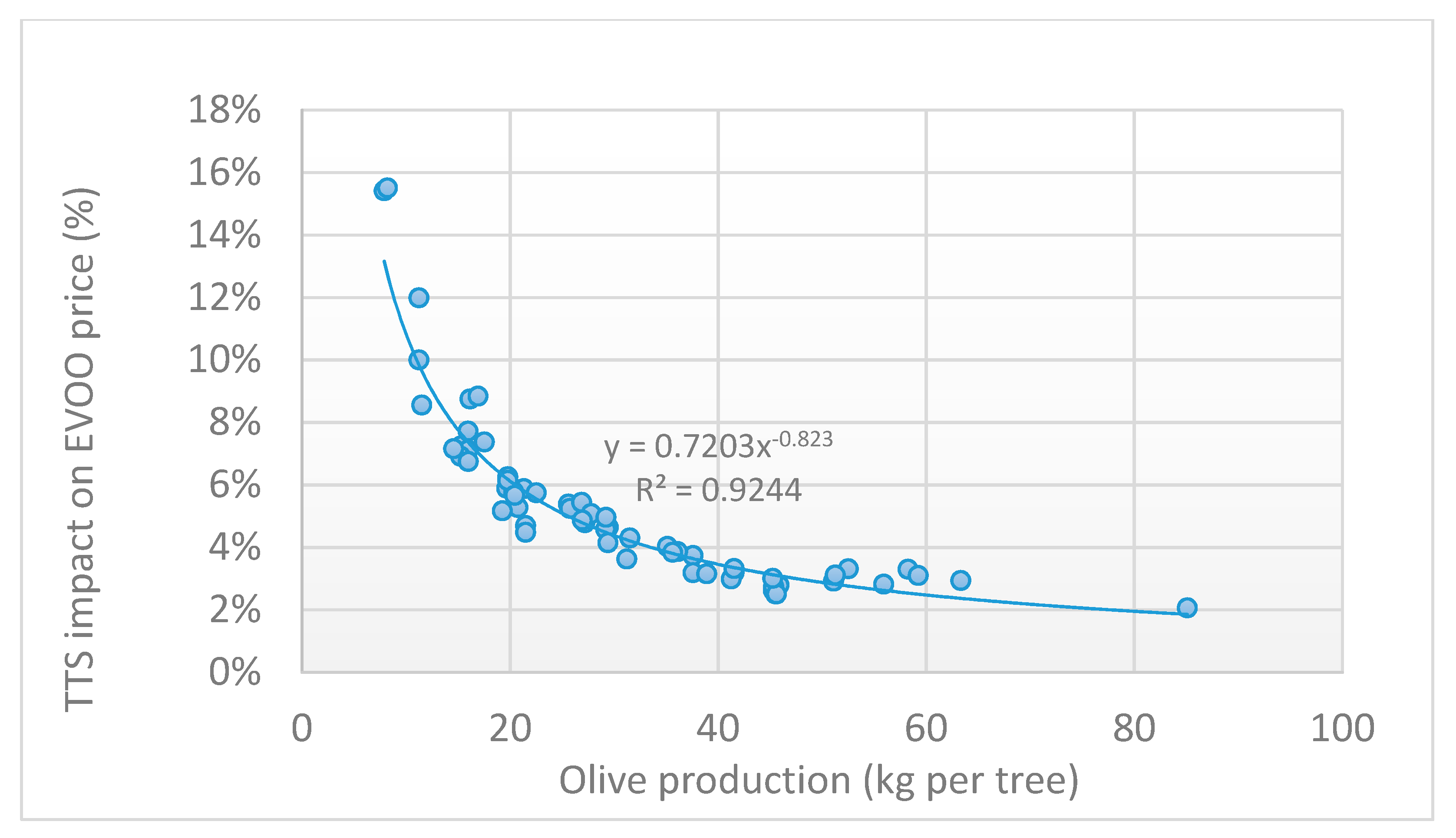 Foods 09 00624 g014 Foods 09 00624 g014