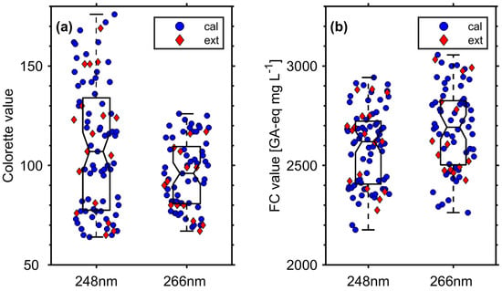 Foods Free Full Text Smart Online Coffee Roasting Process Control Modelling Coffee Roast Degree And Brew Antioxidant Capacity For Real Time Prediction By Resonance Enhanced Multi Photon Ionization Mass Spectrometric Rempi Tofms Monitoring Of Roast