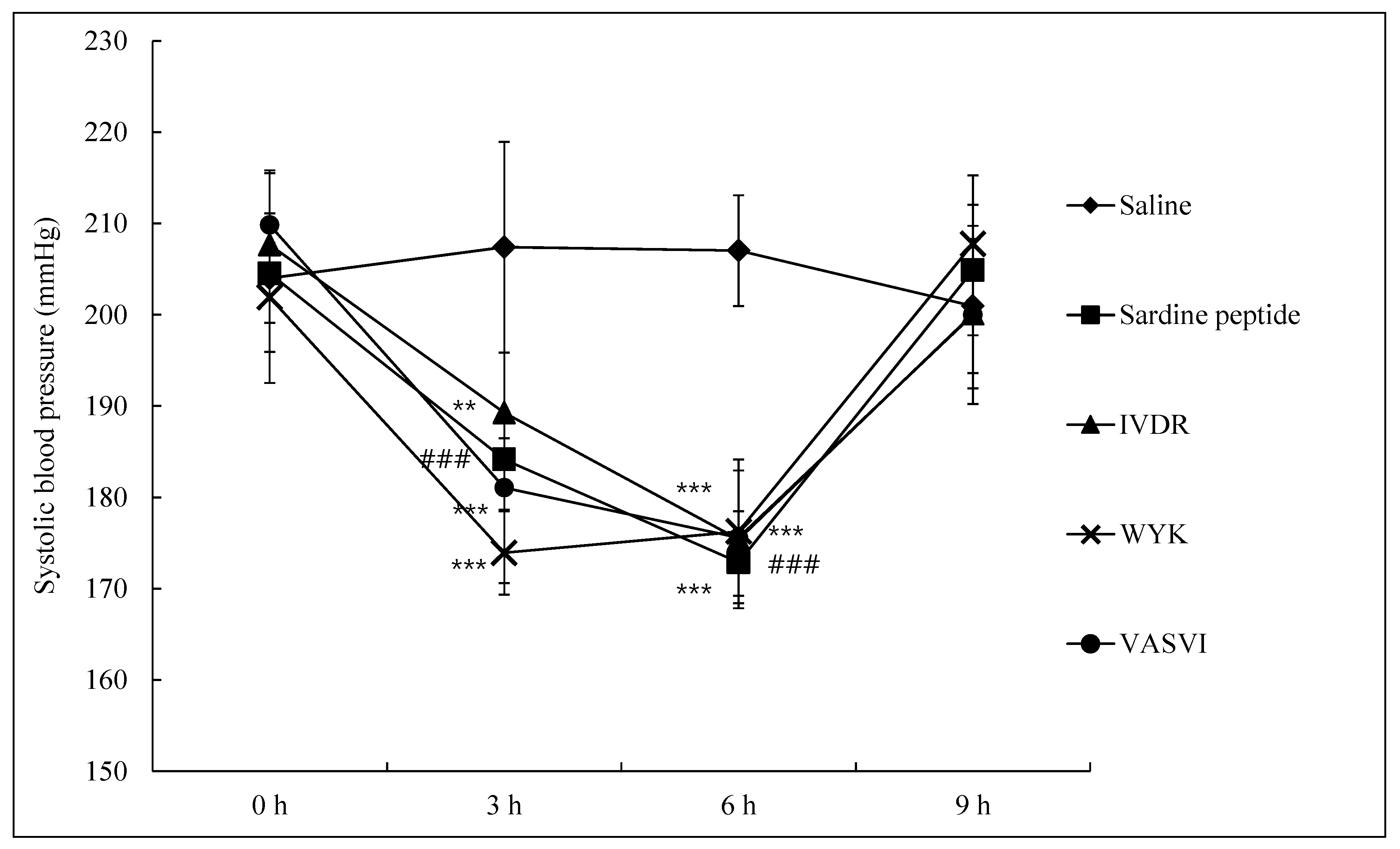 Foods 09 00647 g003 Foods 09 00647 g003