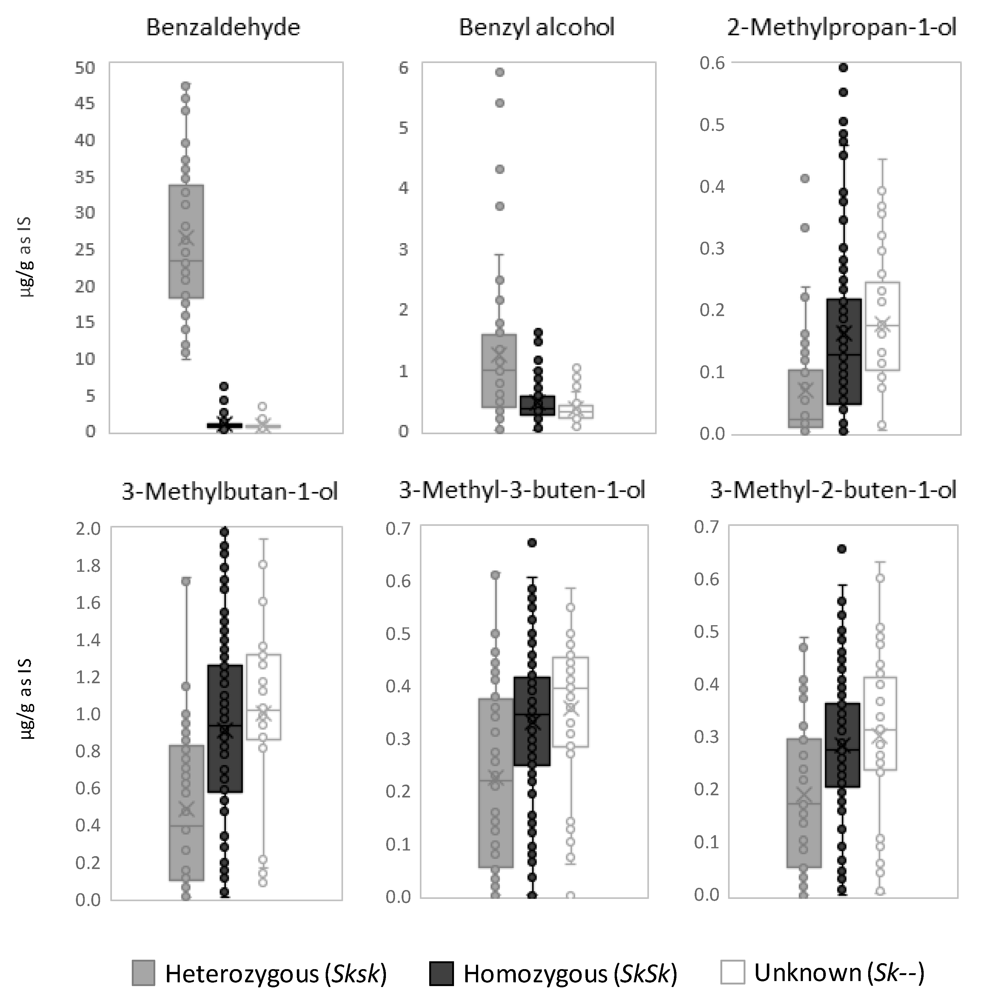 Foods 09 00747 g001 Foods 09 00747 g001