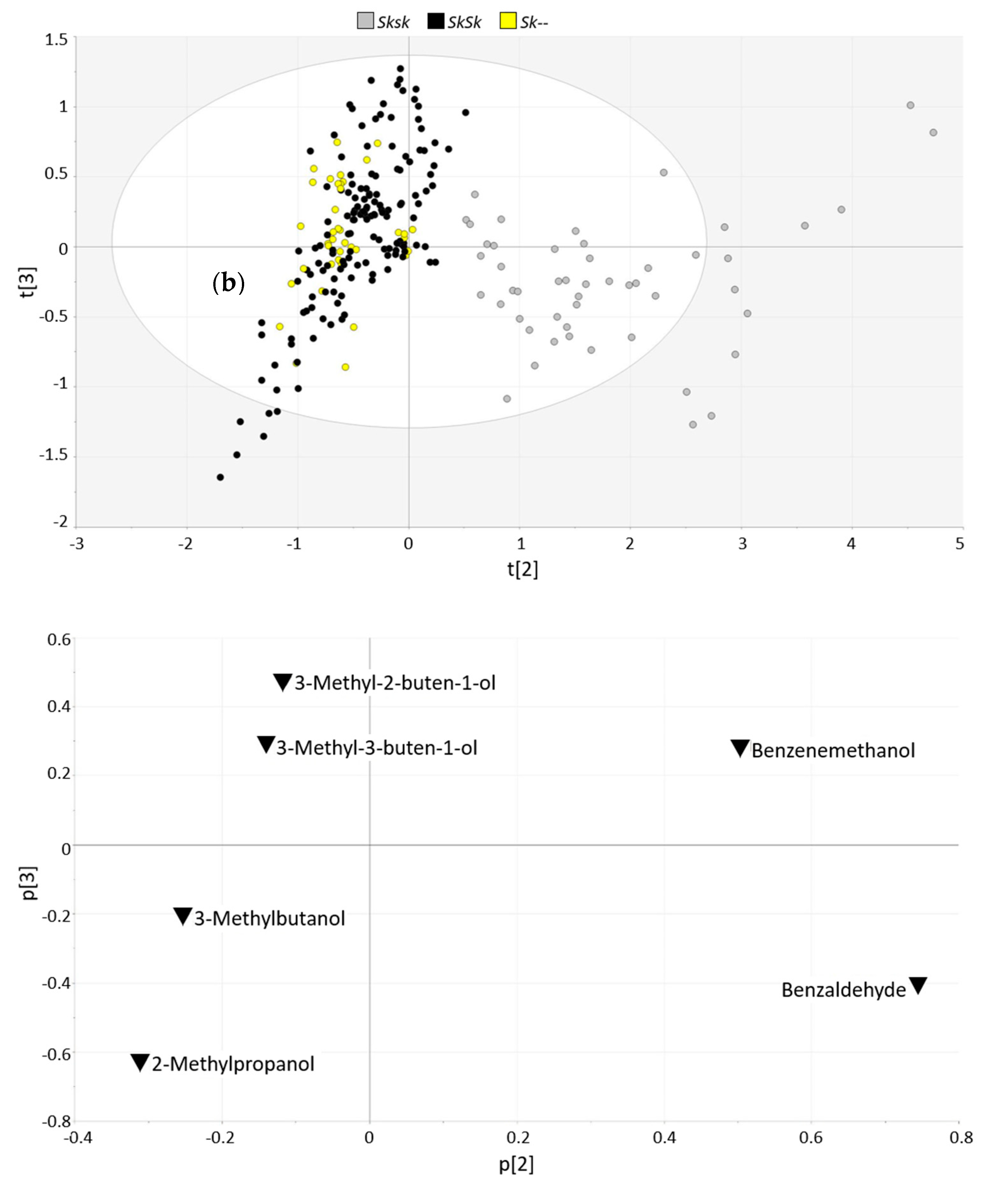 Foods 09 00747 g002 Foods 09 00747 g002