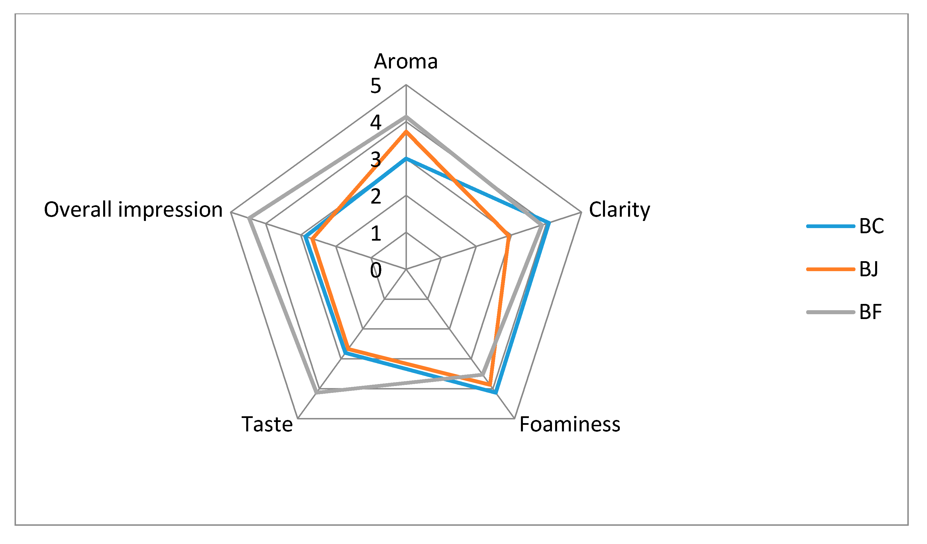 Foods 09 00775 g001 Foods 09 00775 g001