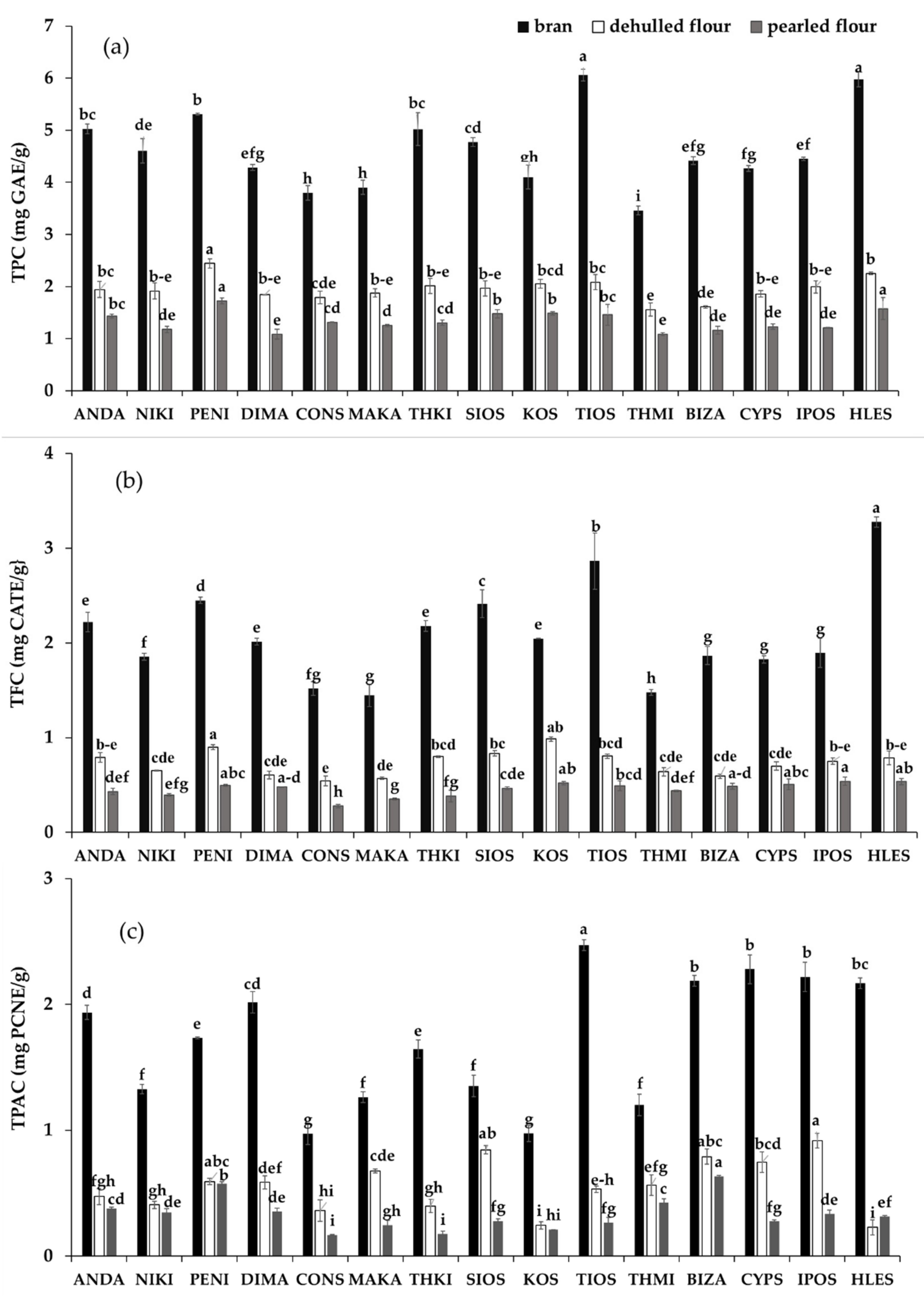 Foods 09 00783 g002 Foods 09 00783 g002