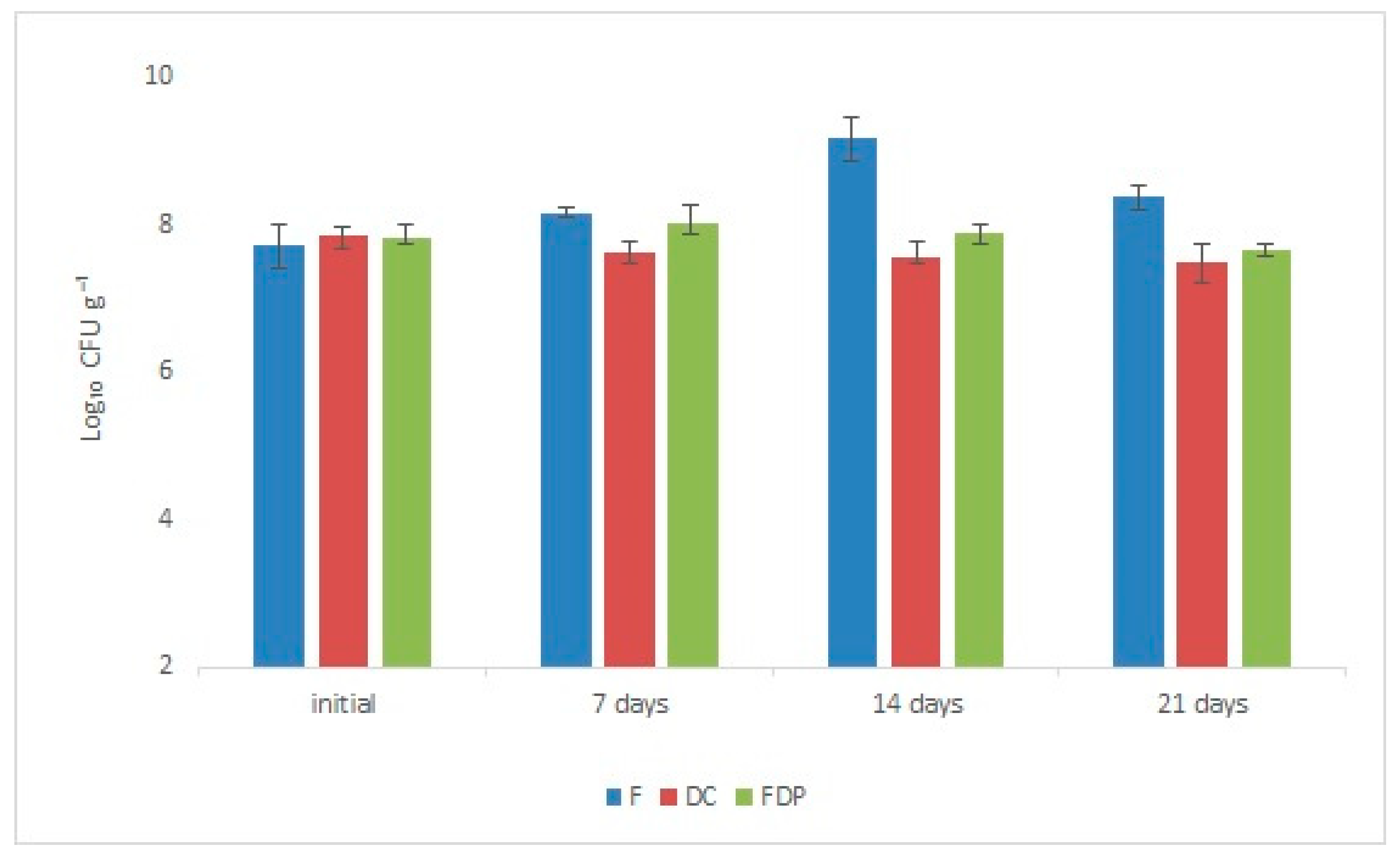 Foods 09 00786 g001 Foods 09 00786 g001