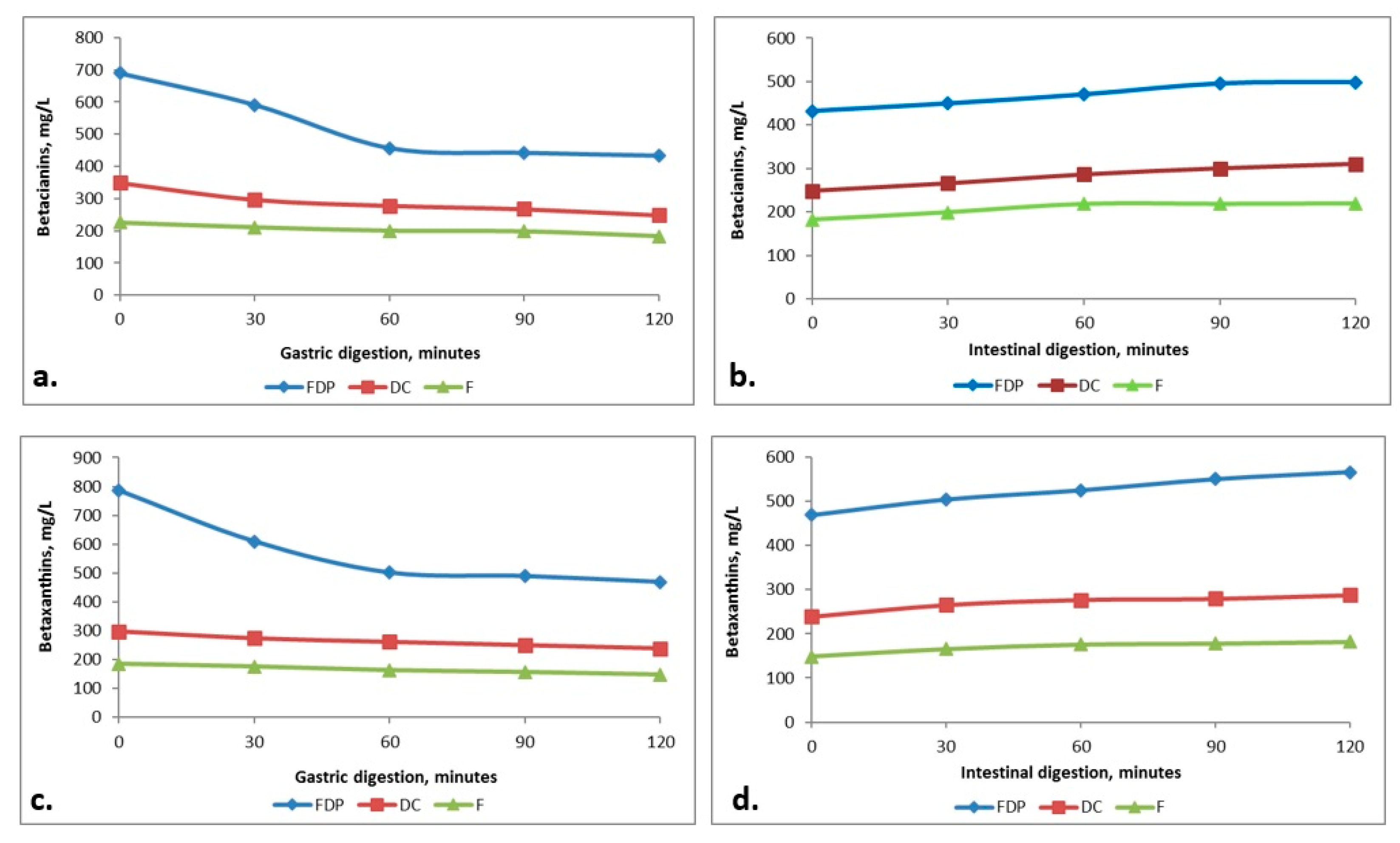 Foods 09 00786 g005 Foods 09 00786 g005