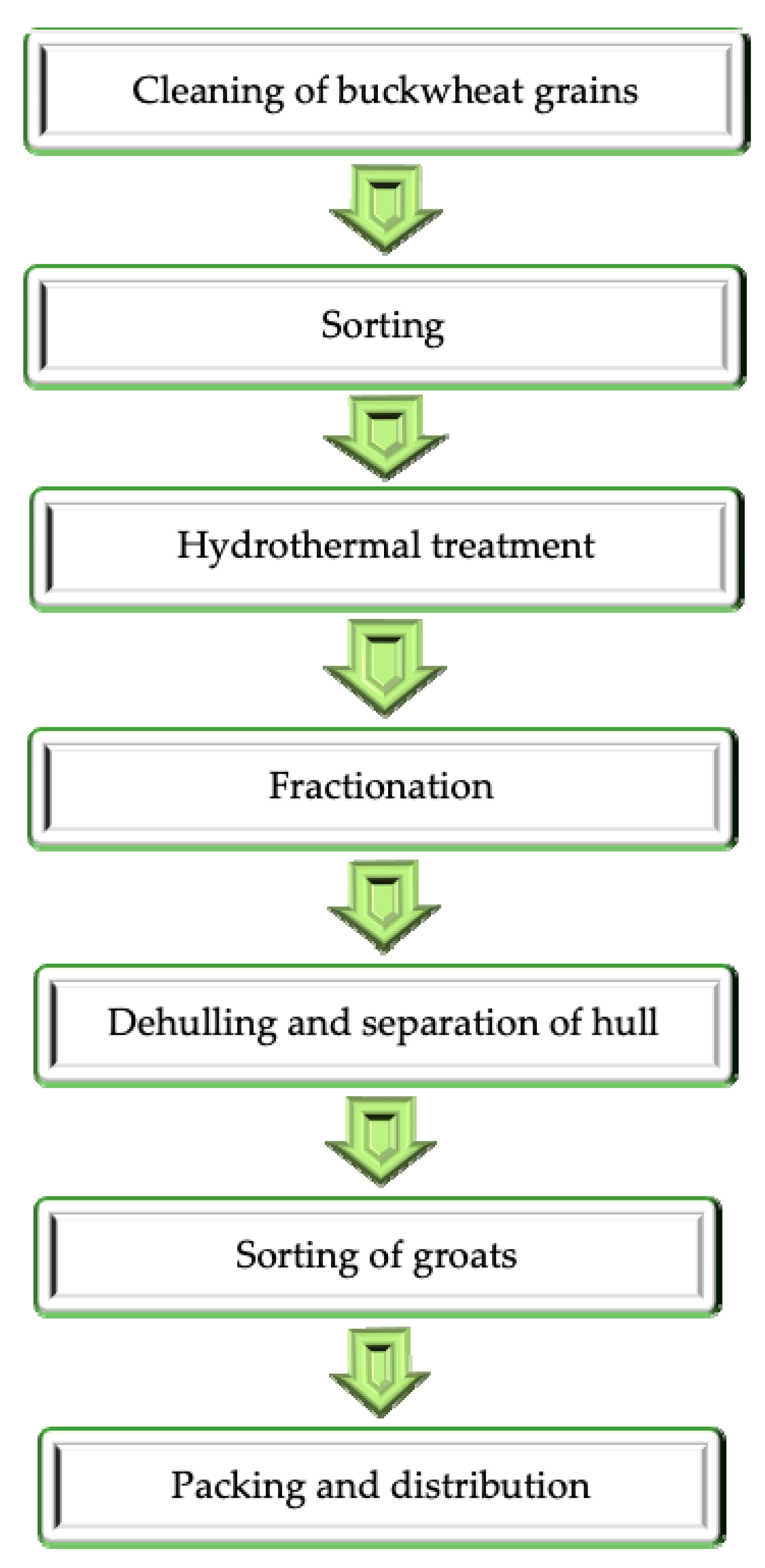 Foods 09 00832 g001 Foods 09 00832 g001