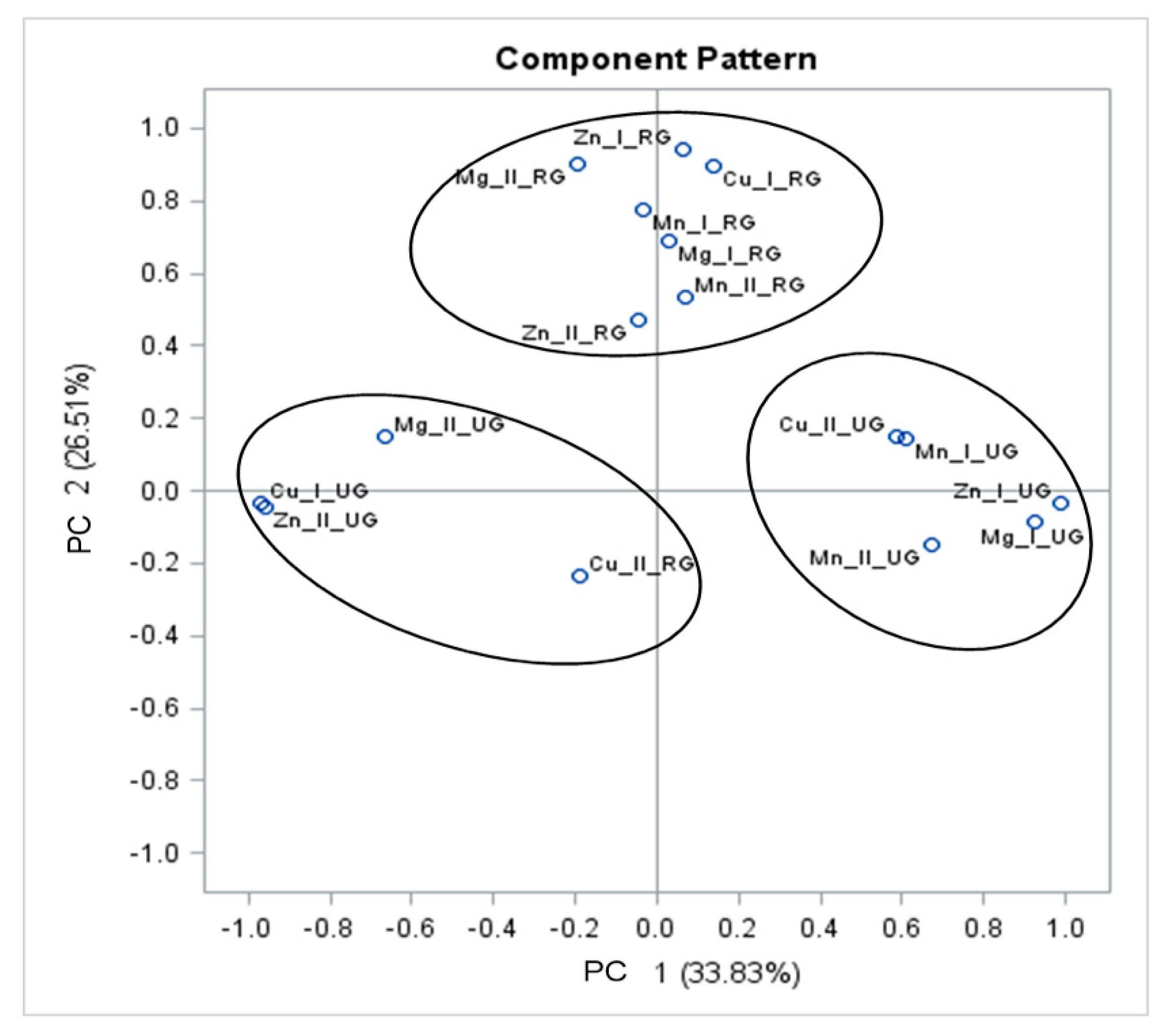 Foods 09 00832 g005 Foods 09 00832 g005