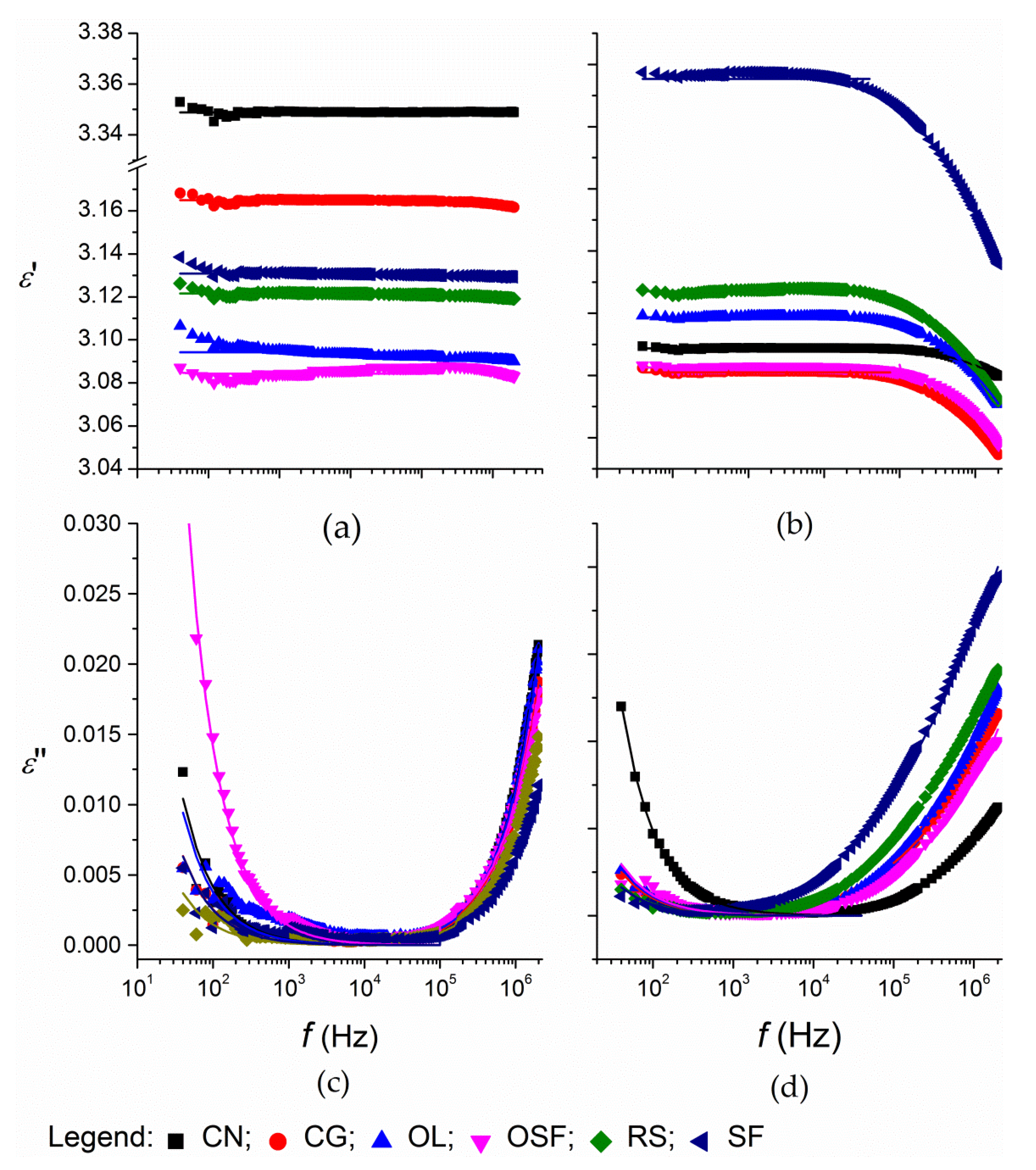 Foods 09 00900 g001 Foods 09 00900 g001