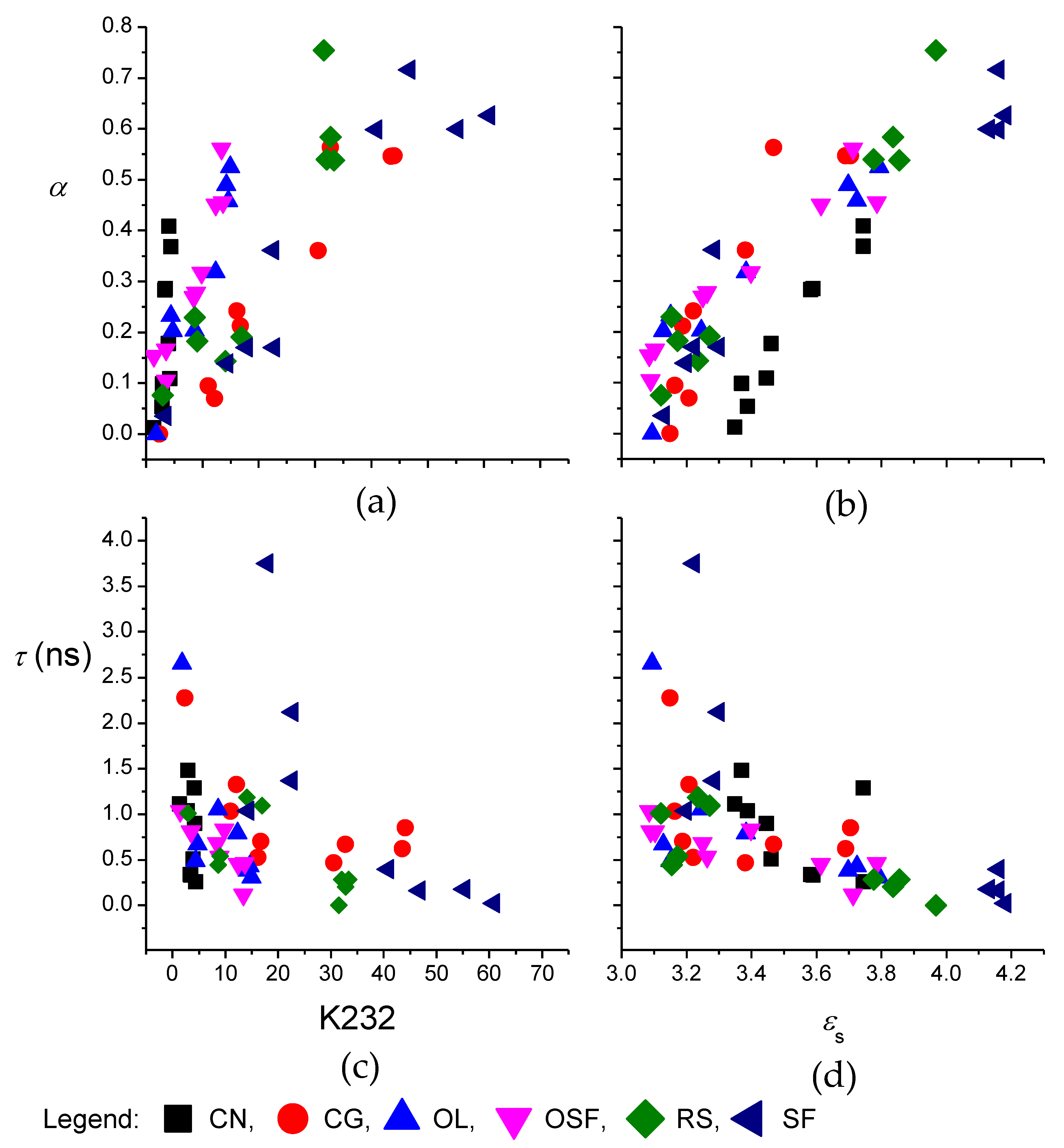 Foods 09 00900 g002 Foods 09 00900 g002