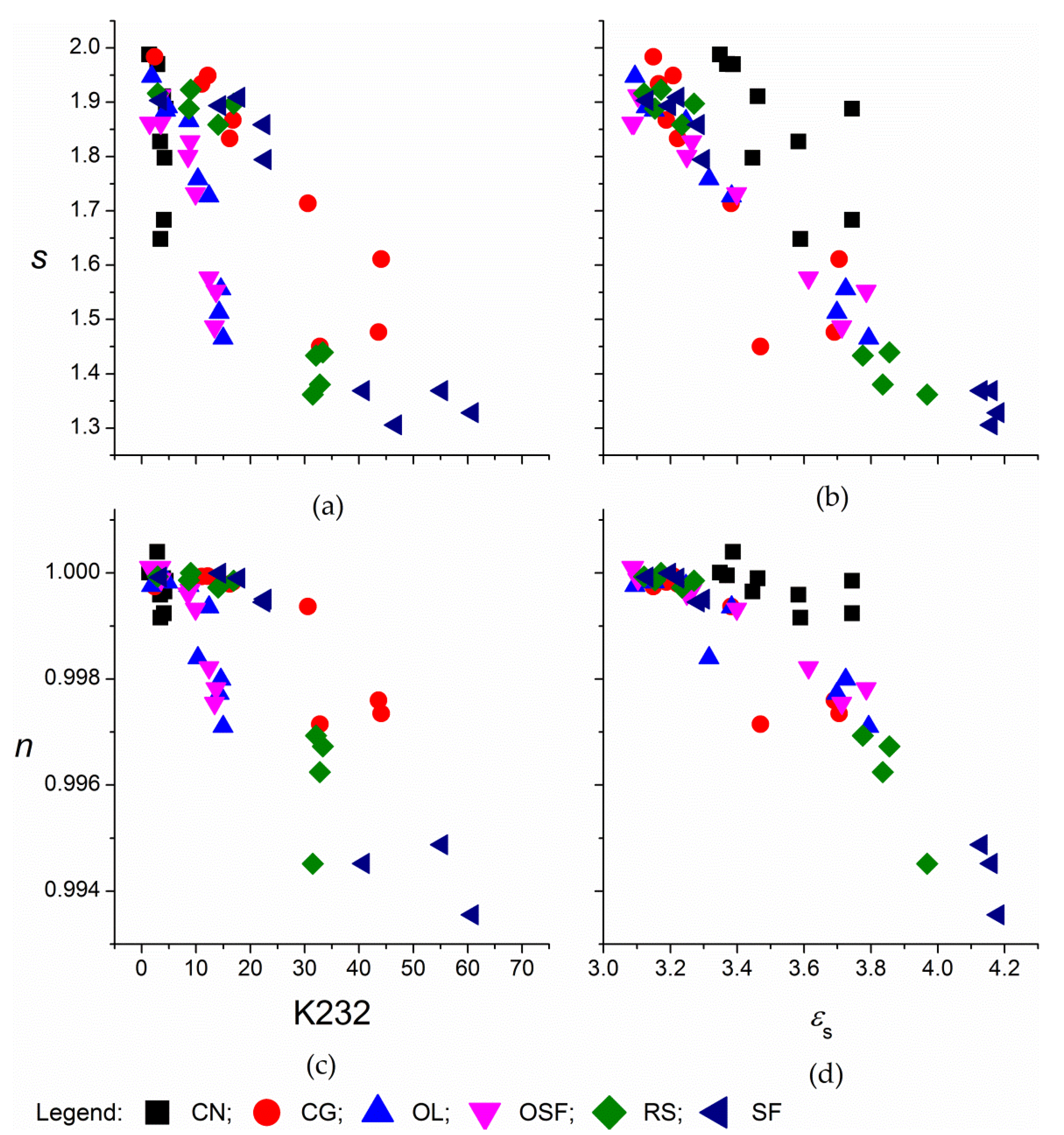 Foods 09 00900 g003 Foods 09 00900 g003