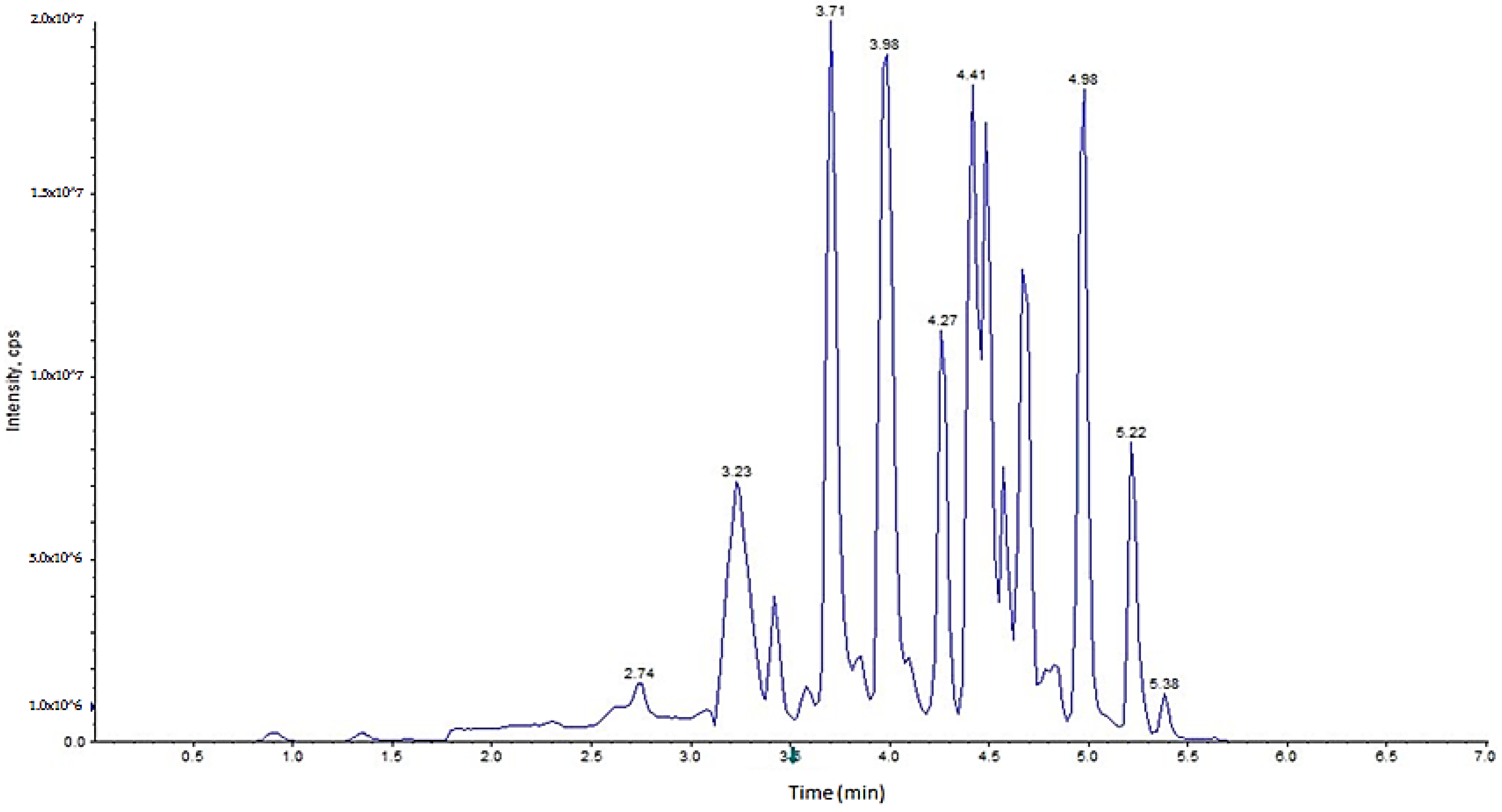 Foods 09 00906 g001 Foods 09 00906 g001