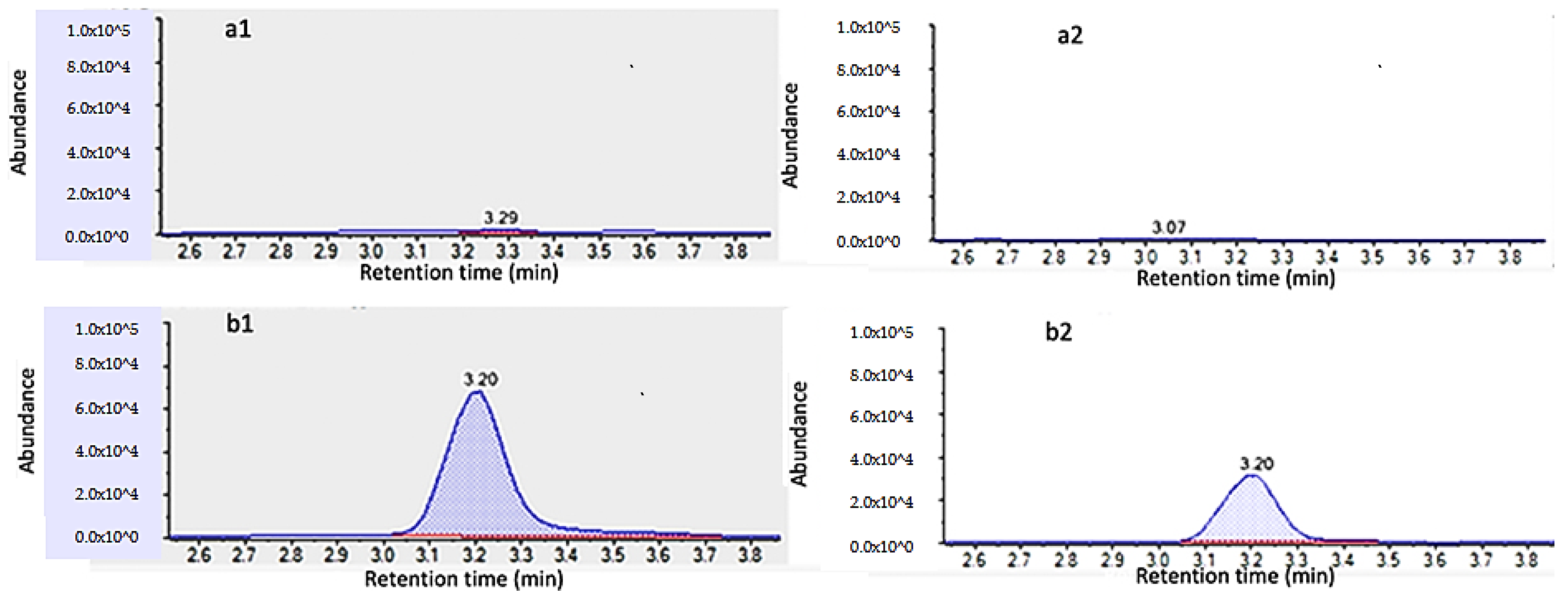 Foods 09 00906 g002 Foods 09 00906 g002