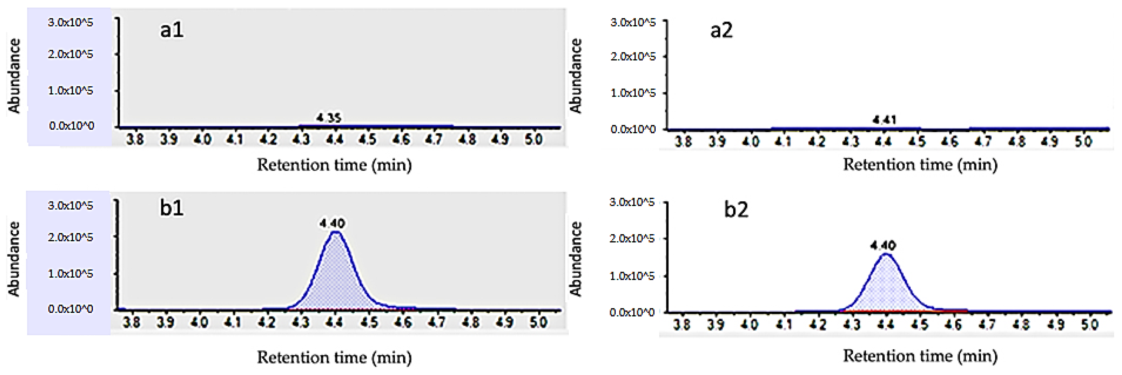 Foods 09 00906 g003 Foods 09 00906 g003