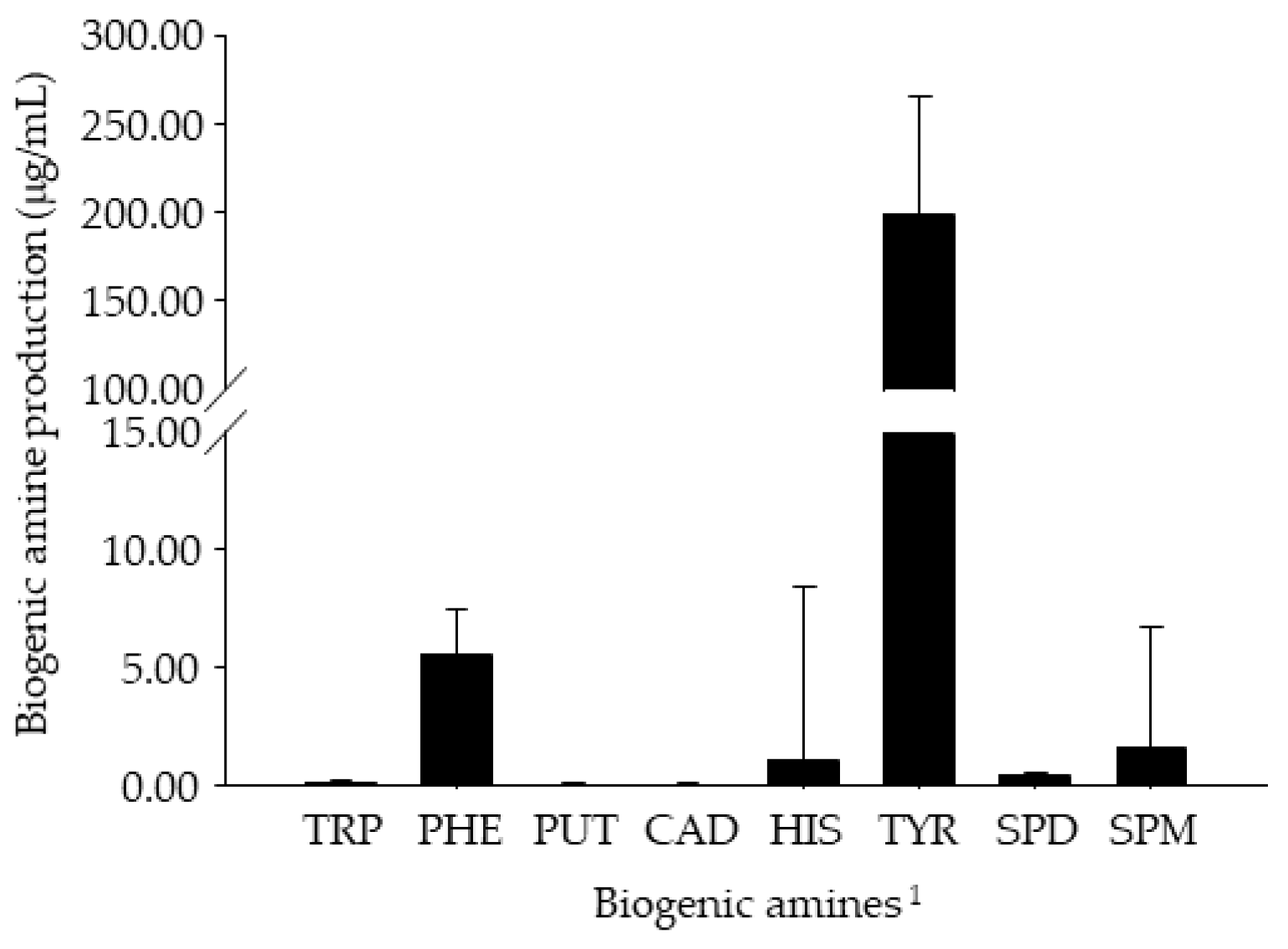Foods 09 00915 g001 Foods 09 00915 g001