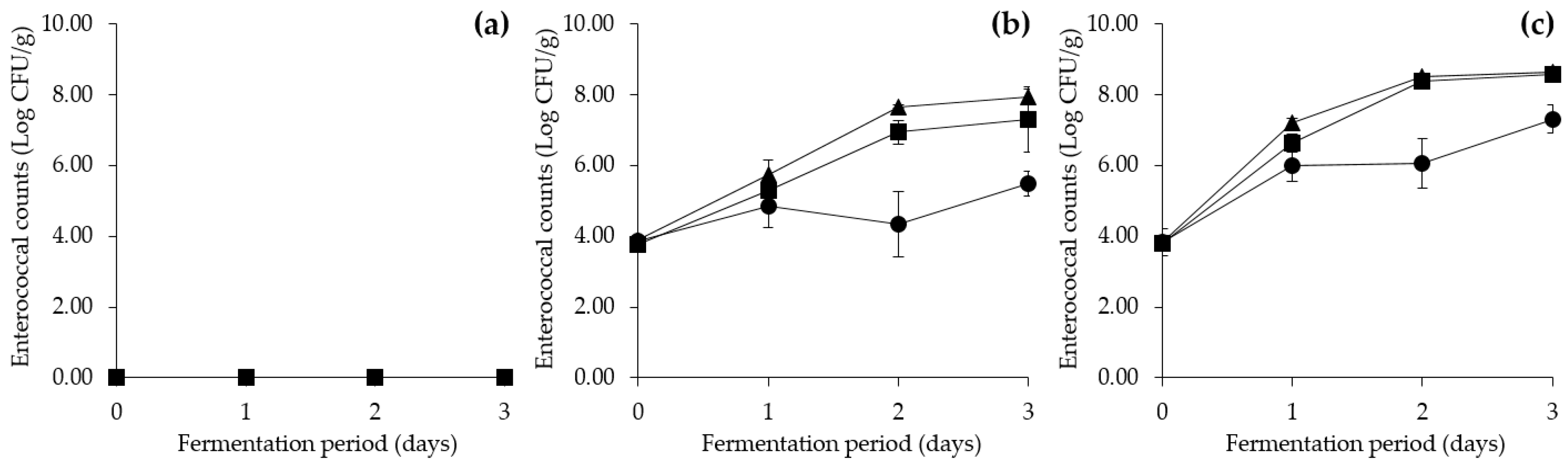 Foods 09 00915 g004 Foods 09 00915 g004