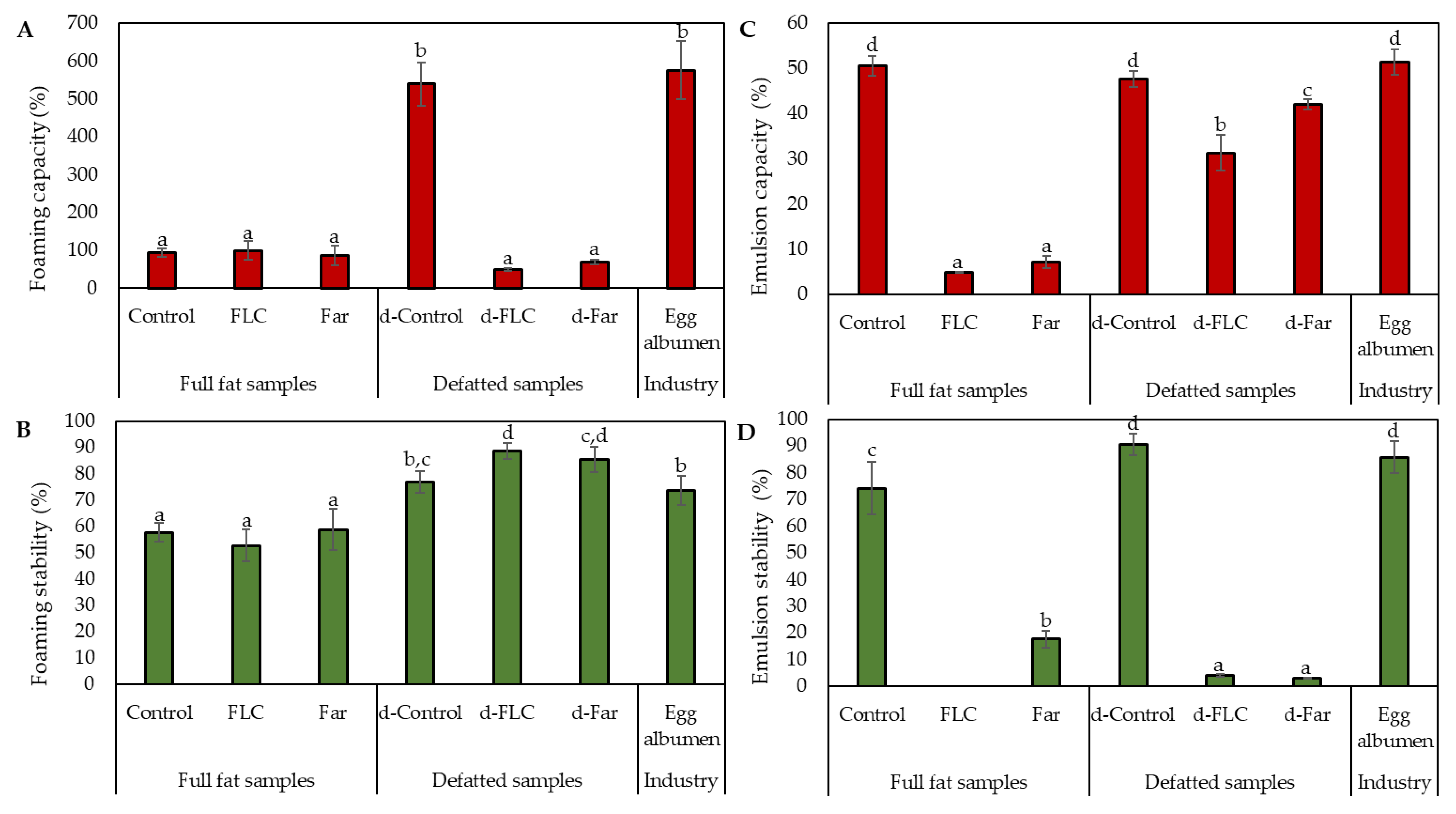 Foods Free Full Text Effect Of Blanching Plus Fermentation On Selected Functional Properties Of Mealworm Tenebrio Molitor Powders Html