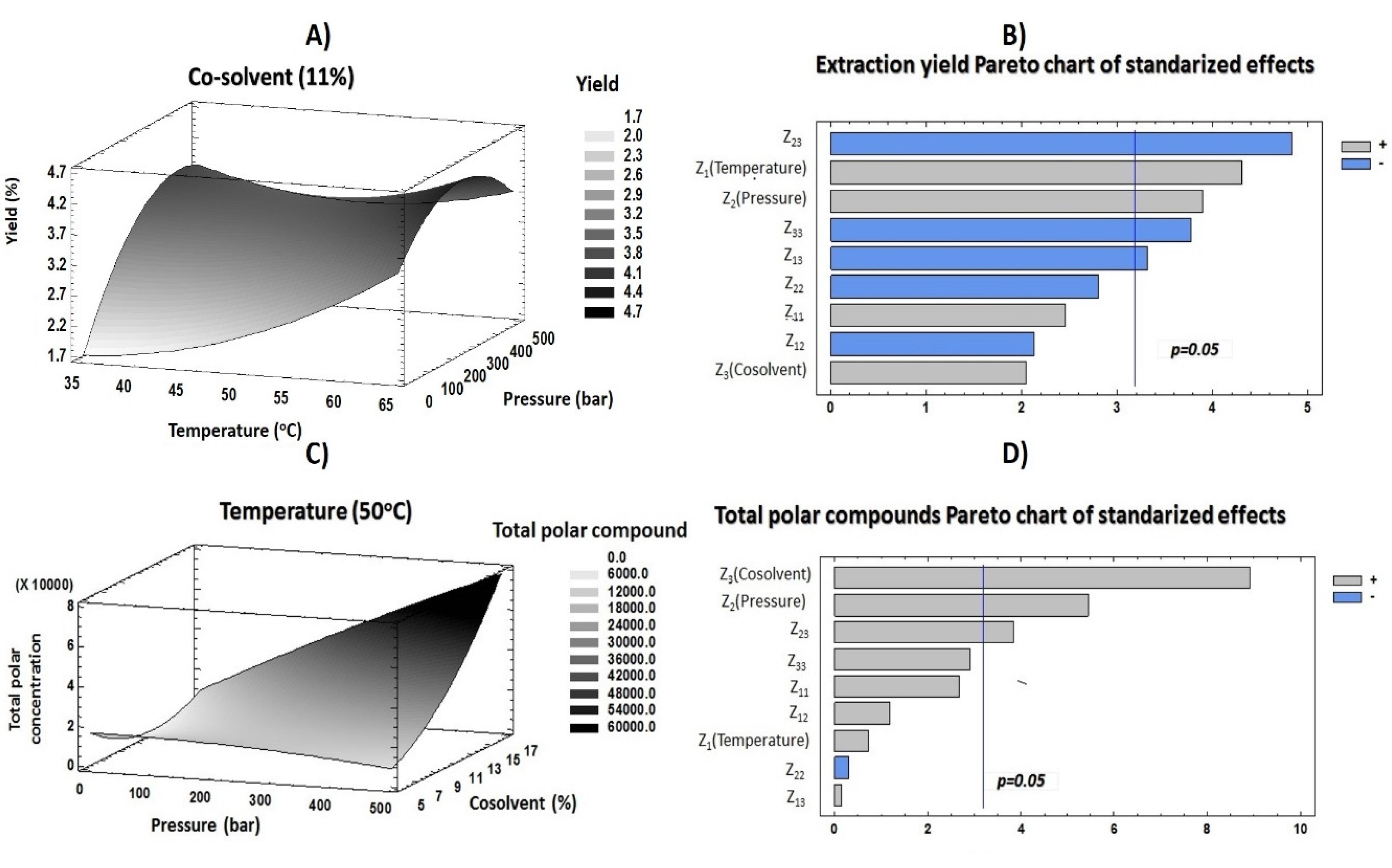 Foods 09 00931 g003 Foods 09 00931 g003