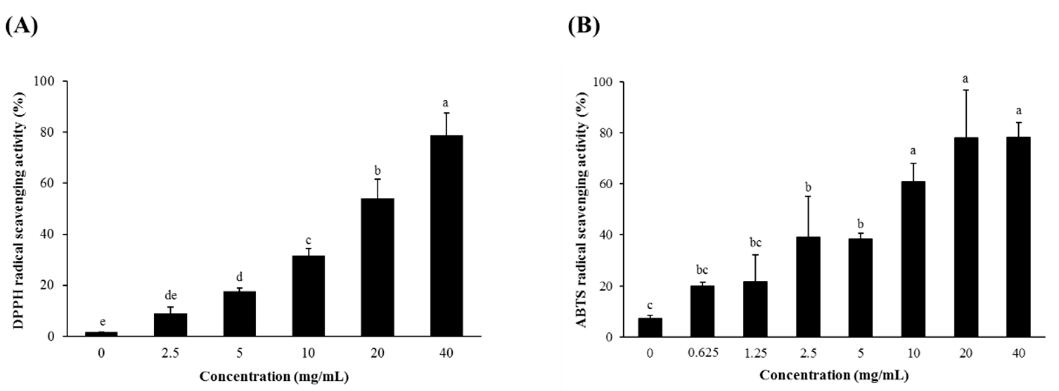 Foods Free Full Text Inhibitory Effect Of Steamed Soybean Wastewater Against Dss Induced Intestinal Inflammation In Mice Html