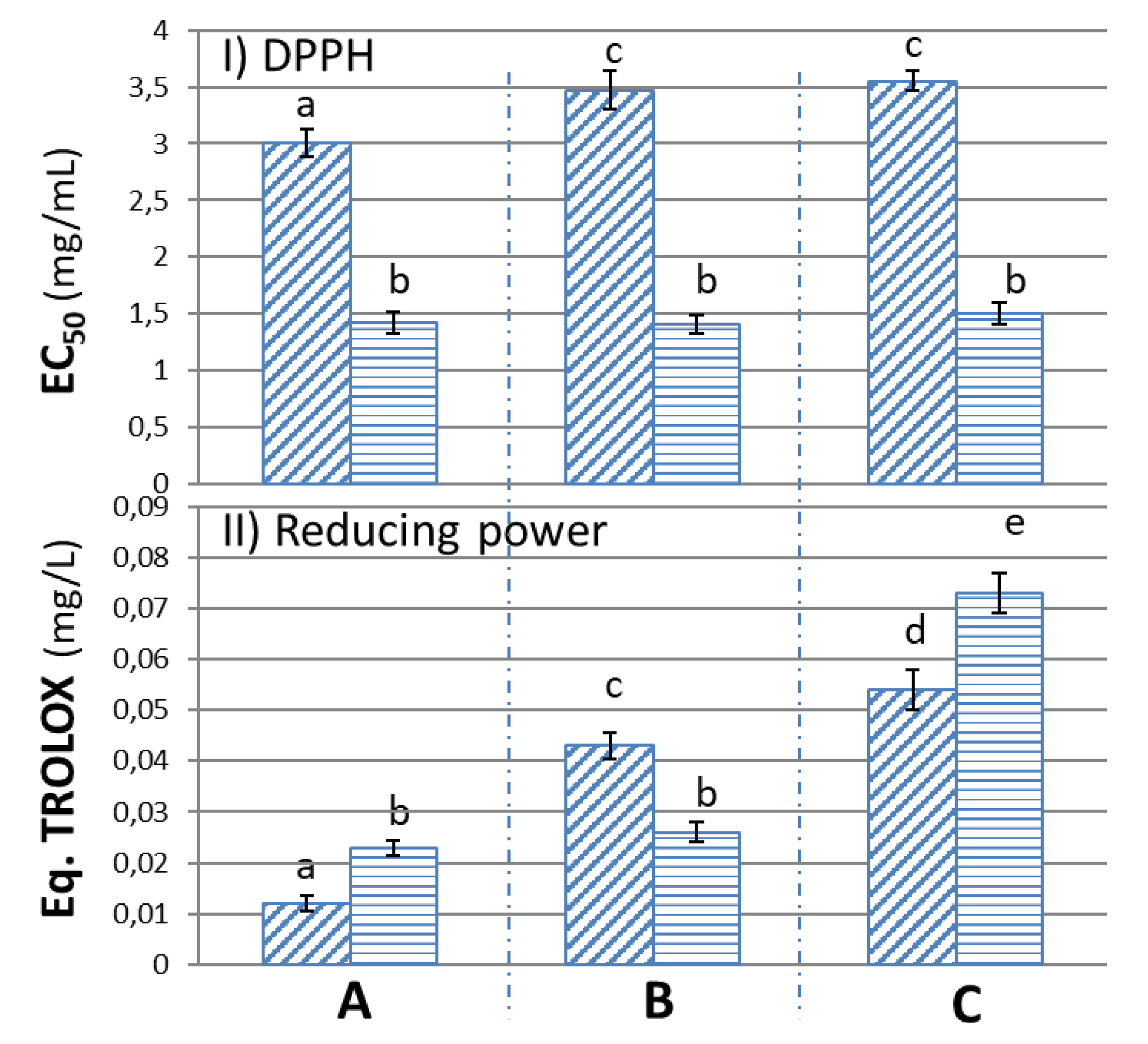 Foods 09 00962 g003 Foods 09 00962 g003