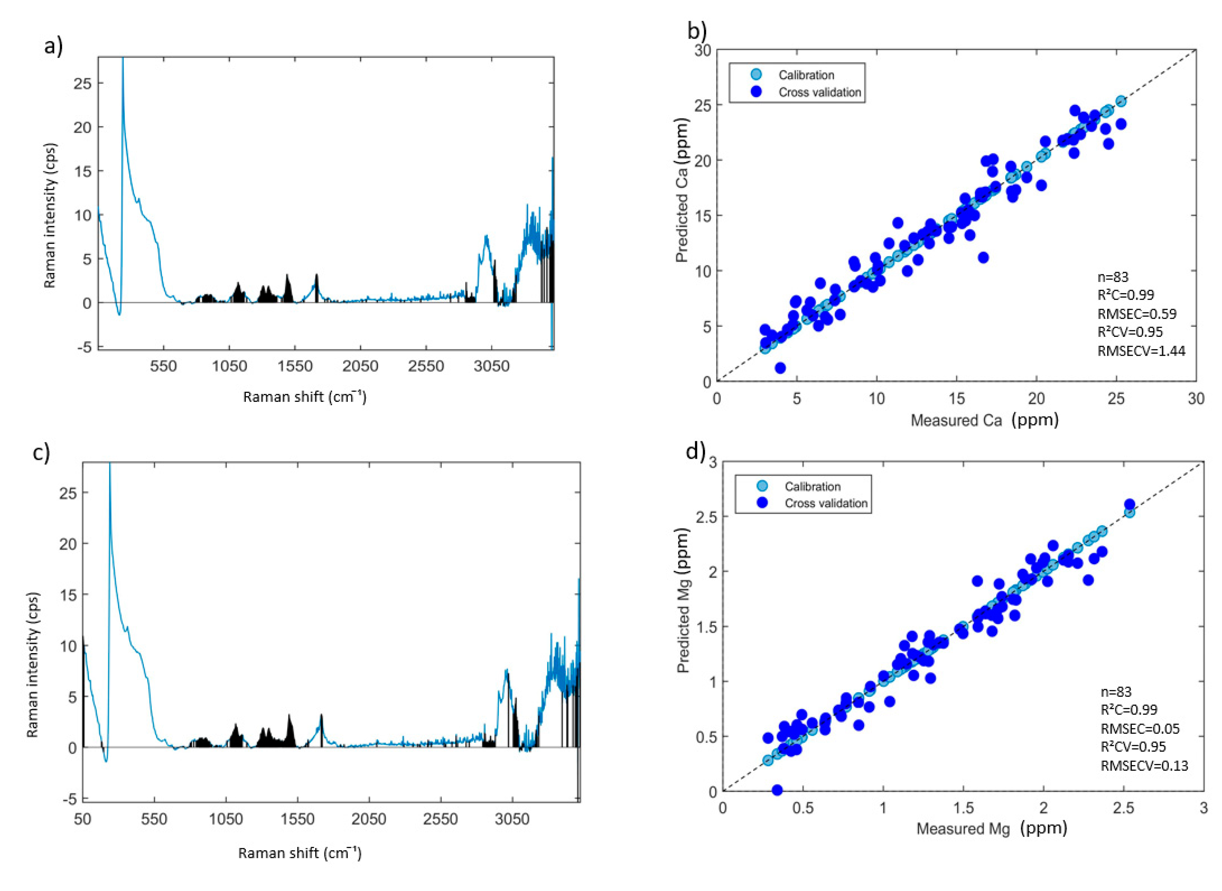 Foods 09 00968 g002a Foods 09 00968 g002a