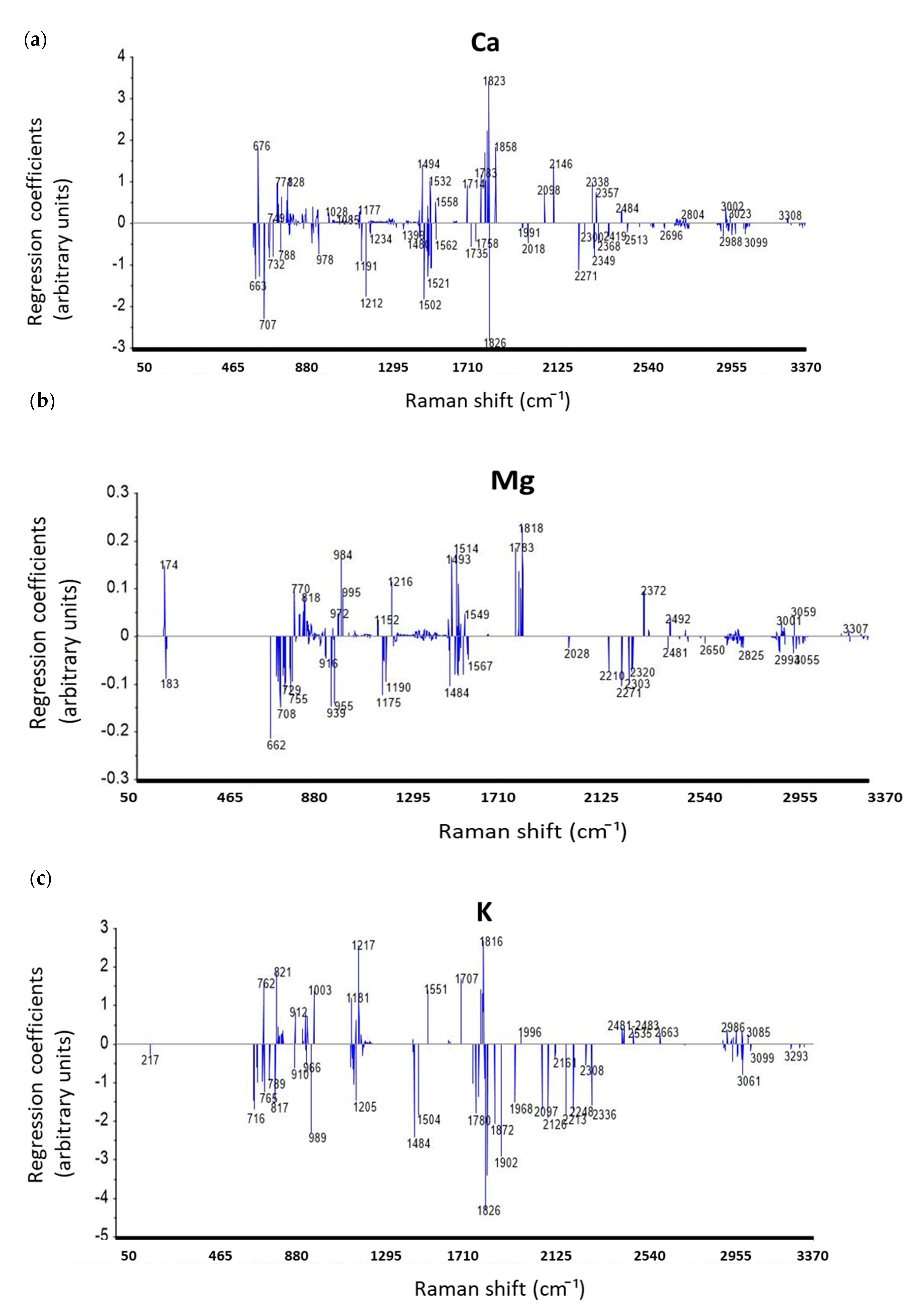 Foods 09 00968 g003a Foods 09 00968 g003a