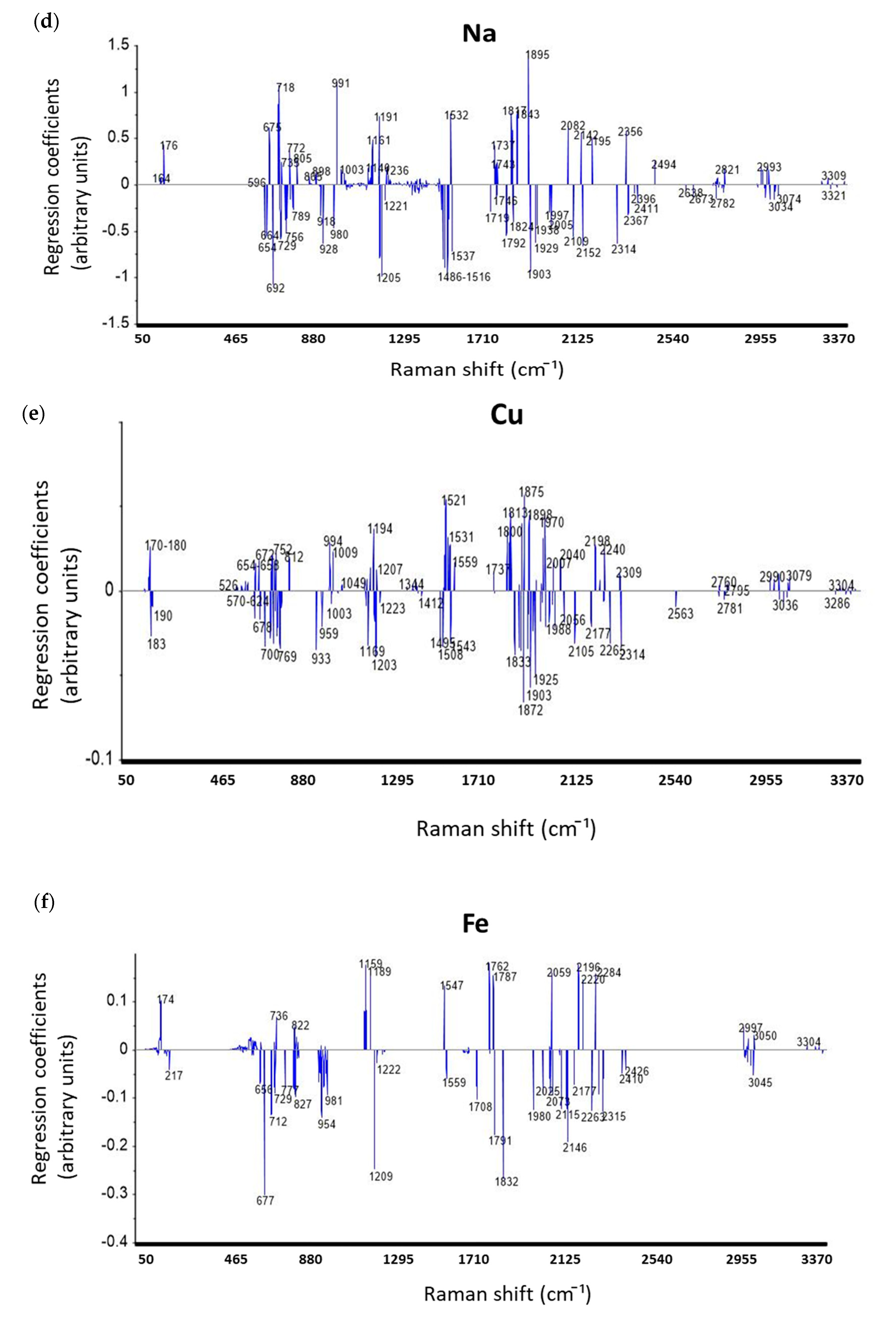 Foods 09 00968 g003b Foods 09 00968 g003b