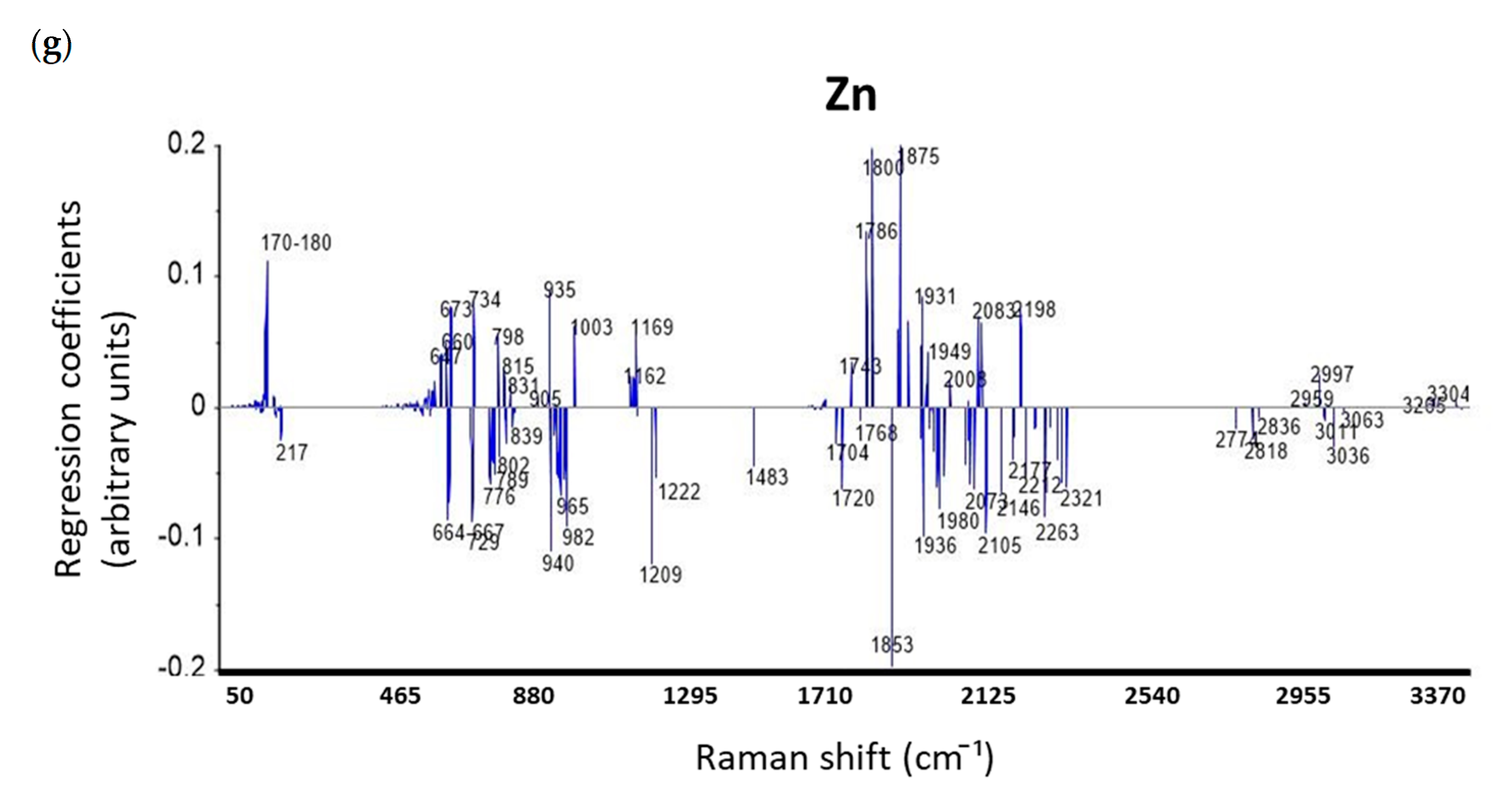 Foods 09 00968 g003c Foods 09 00968 g003c