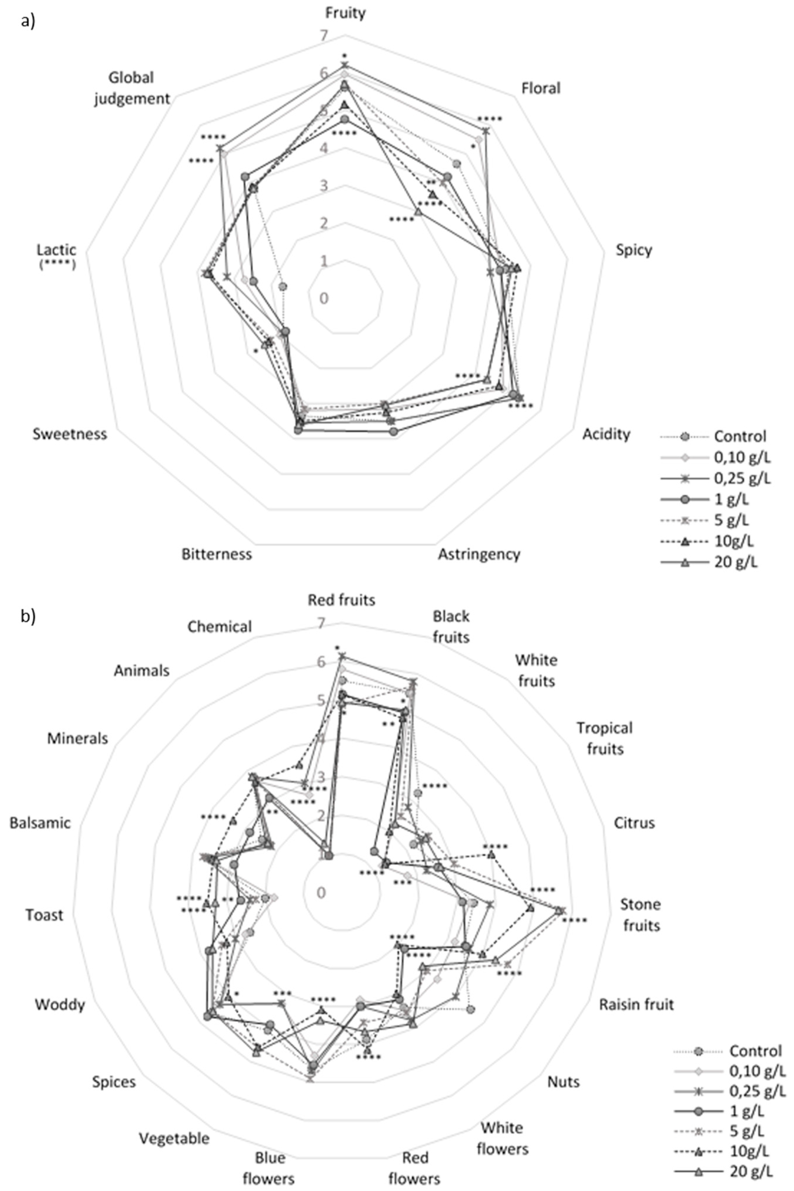 Foods 09 00981 g001 Foods 09 00981 g001