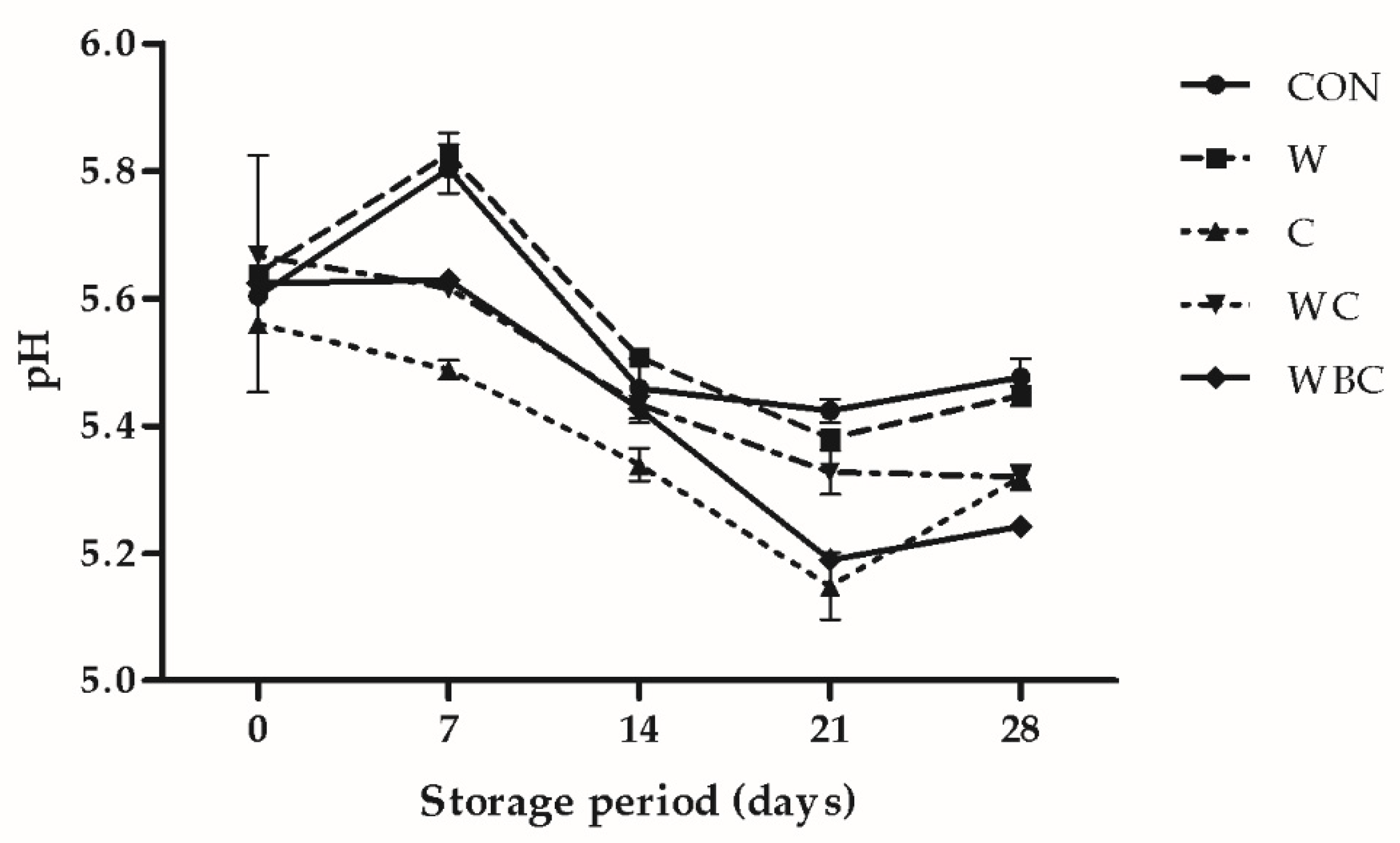 Foods 09 00993 g001 Foods 09 00993 g001