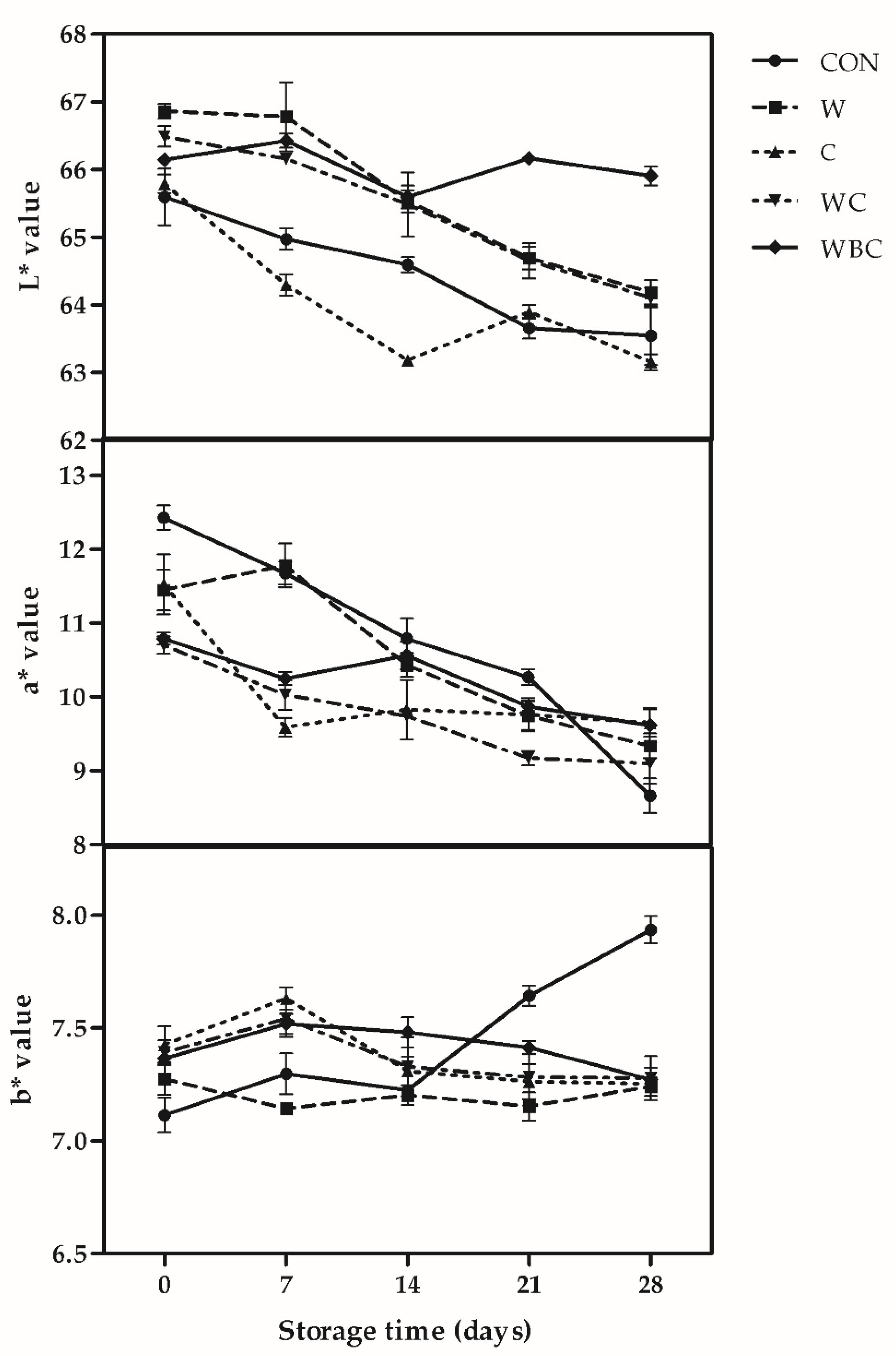 Foods 09 00993 g002 Foods 09 00993 g002