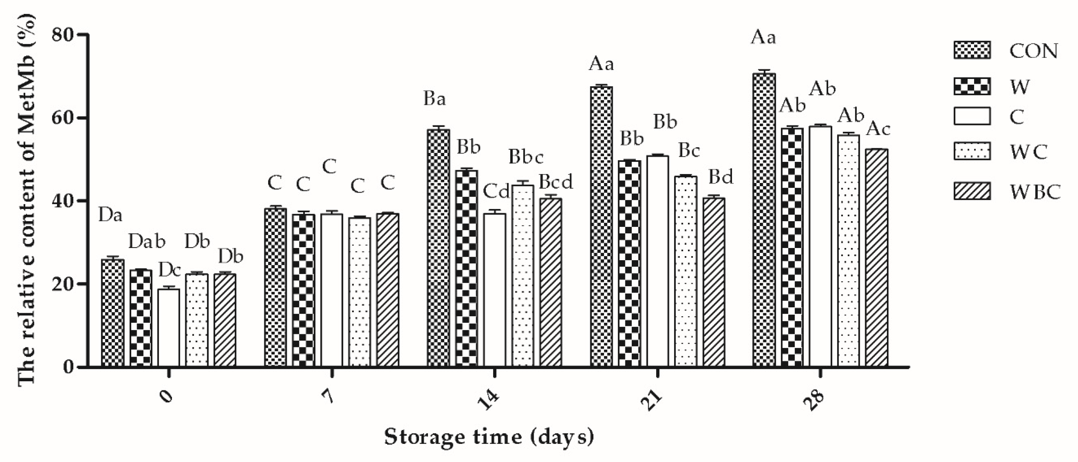 Foods 09 00993 g003 Foods 09 00993 g003
