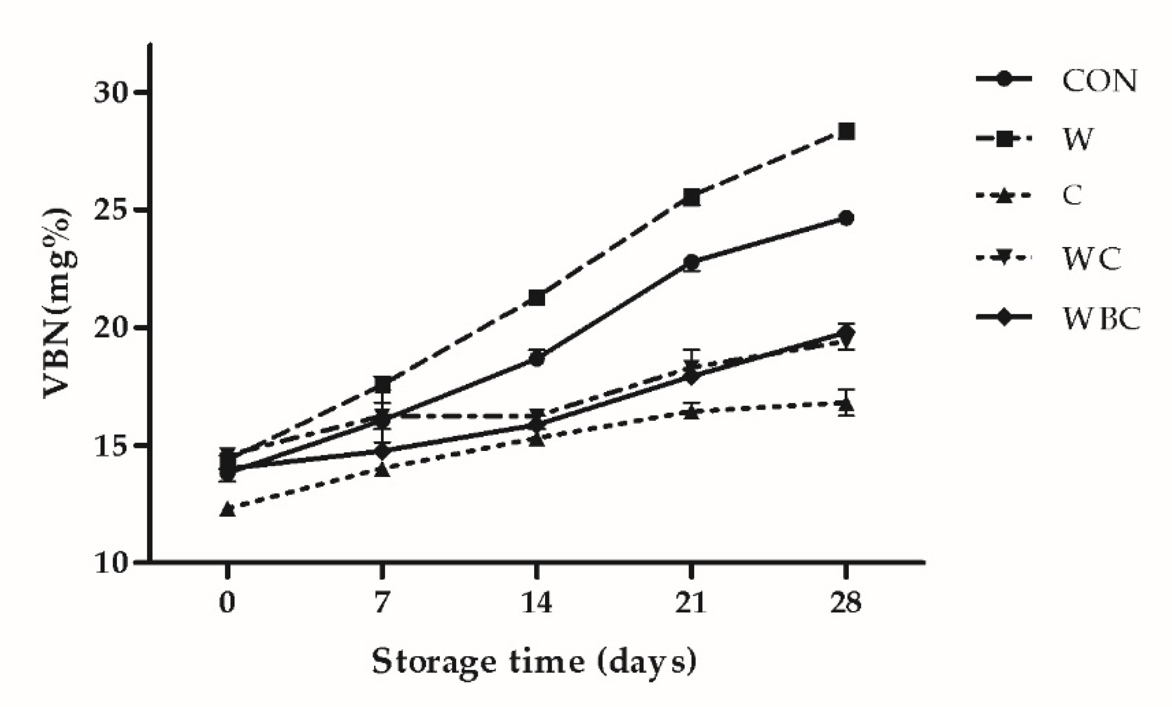 Foods 09 00993 g004 Foods 09 00993 g004