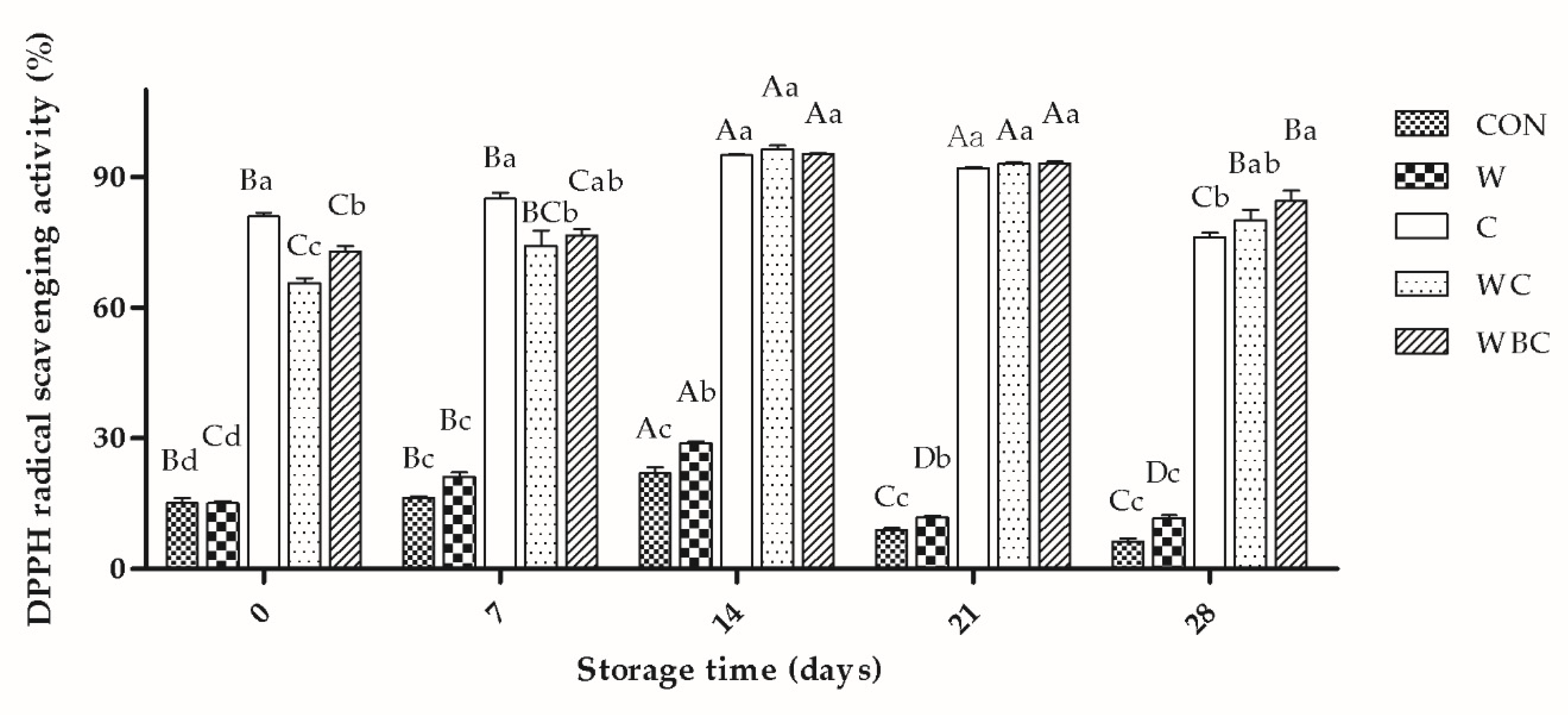 Foods 09 00993 g006 Foods 09 00993 g006