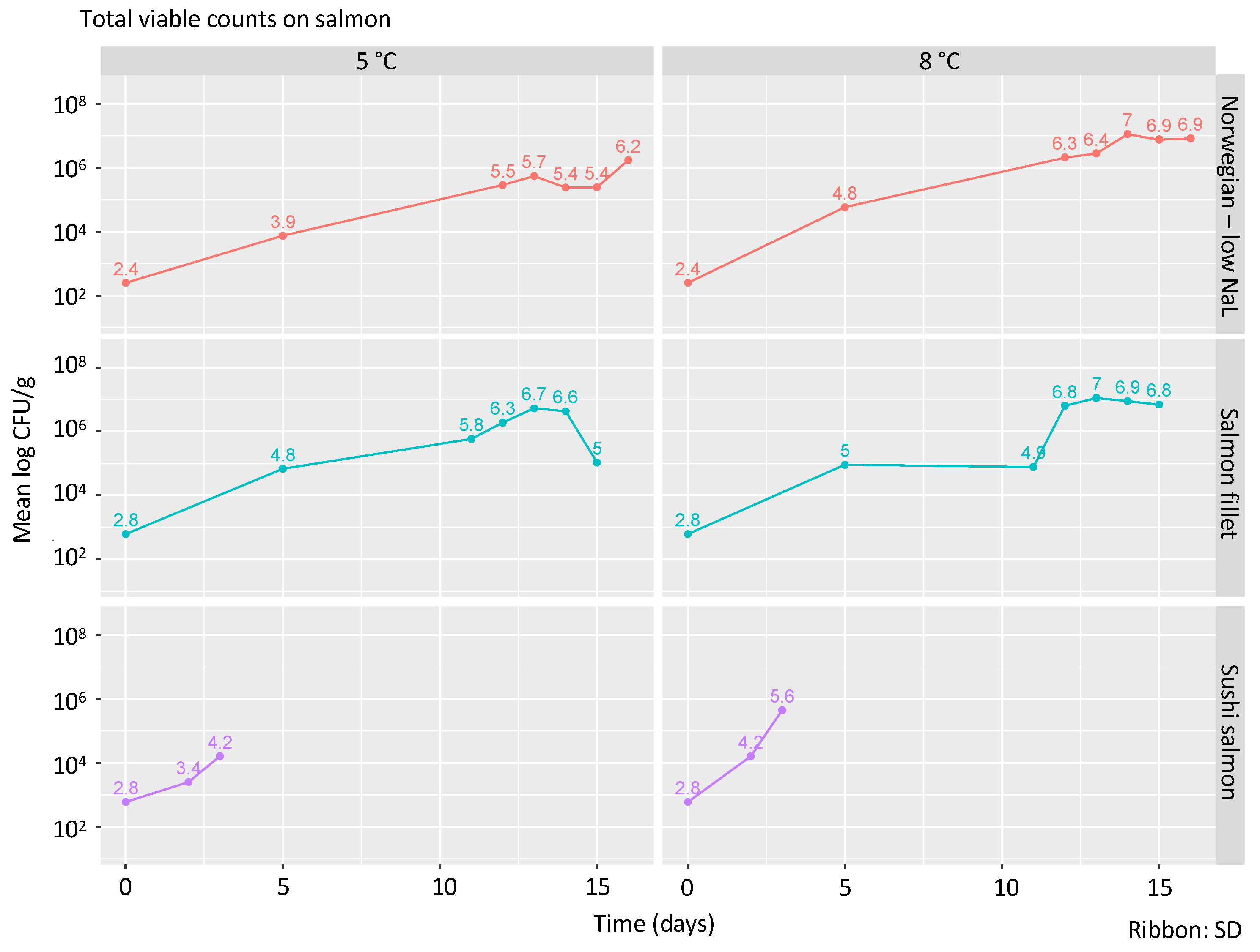 Foods 09 01048 g002 Foods 09 01048 g002
