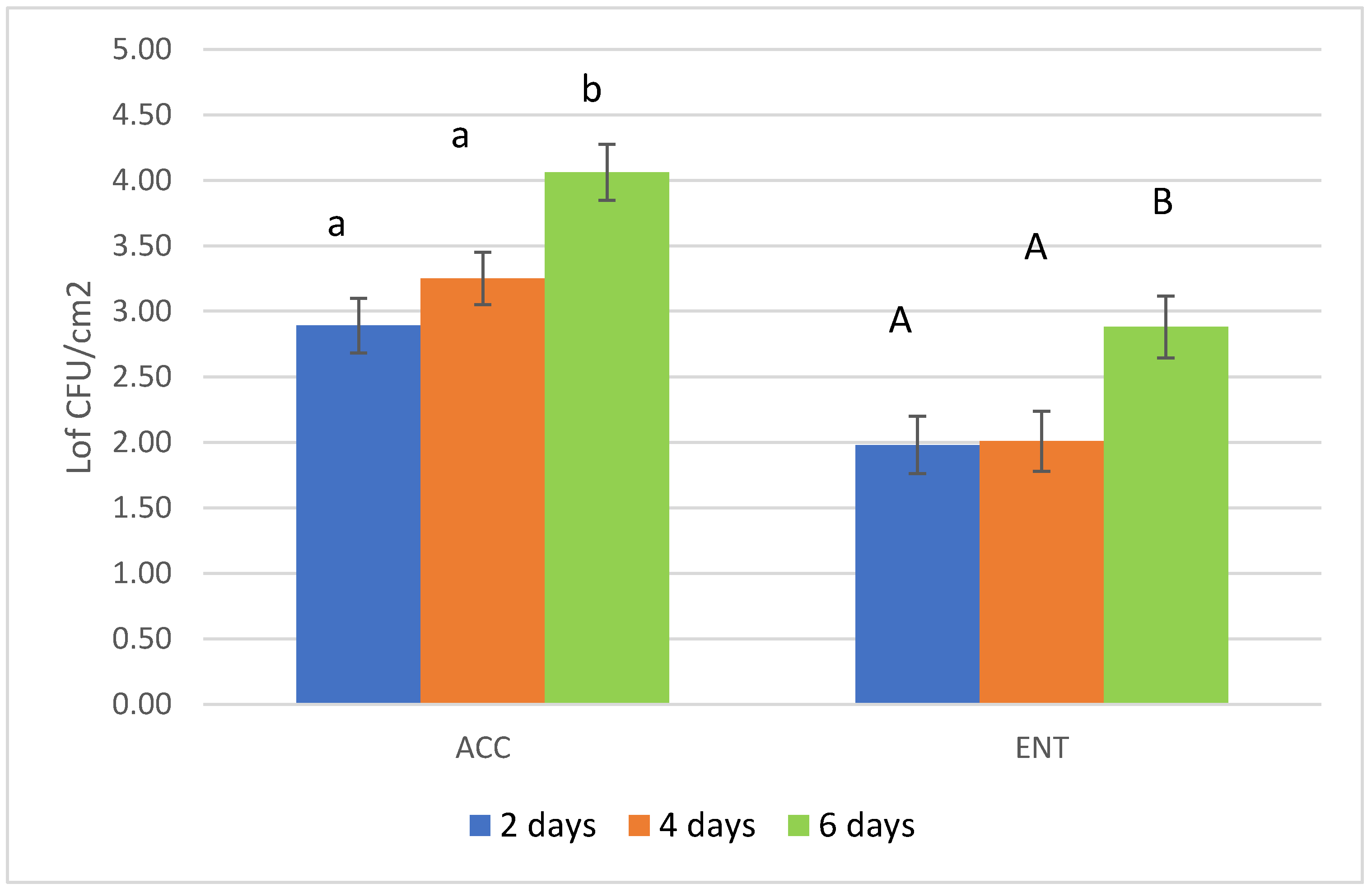 Foods 09 01076 g003 Foods 09 01076 g003