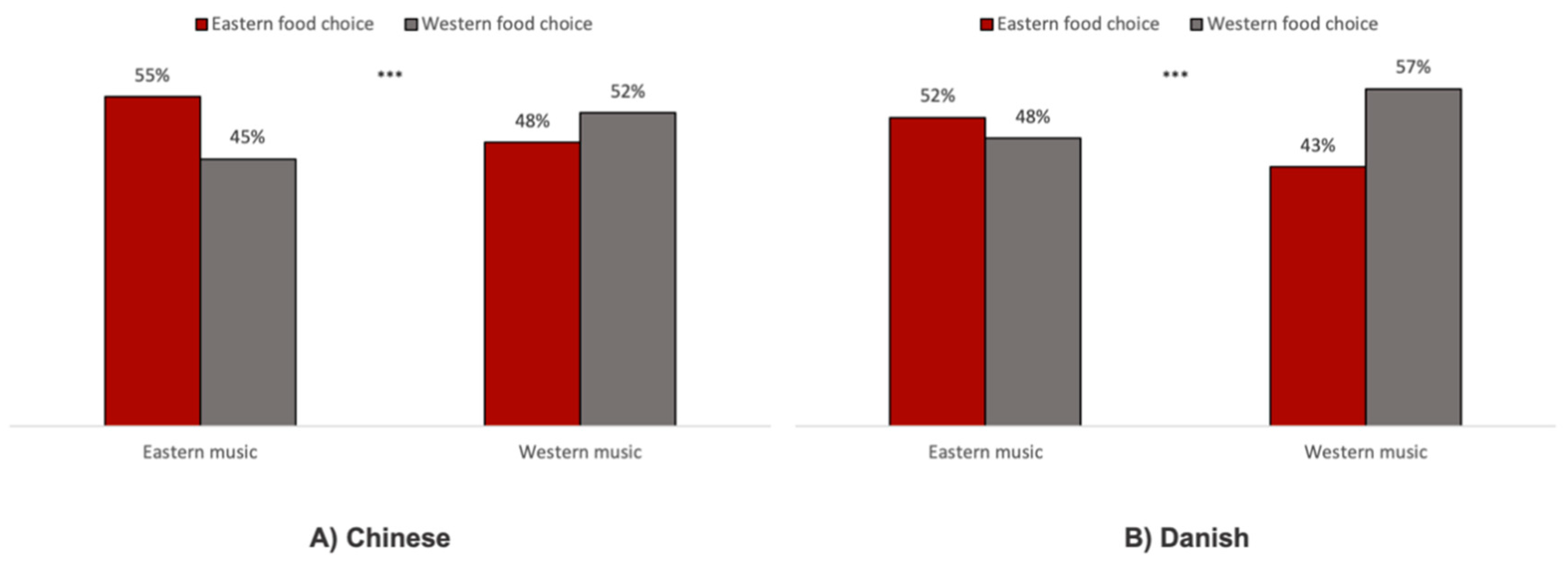 Foods 09 01109 g003 Foods 09 01109 g003