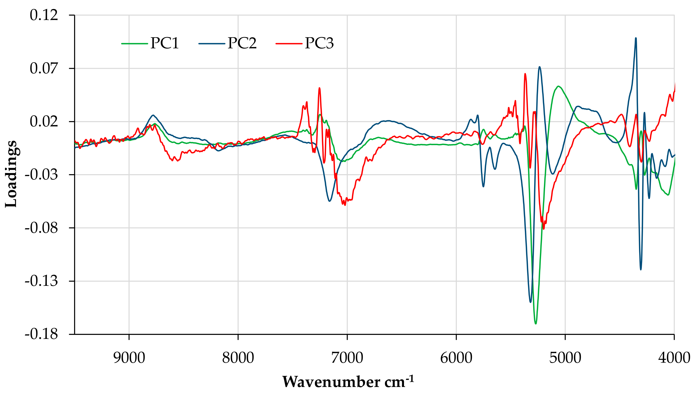 Foods Free Full Text Physicochemical Fingerprint Of Pera Rocha Do Oeste A Pdo Pear Native From Portugal Html