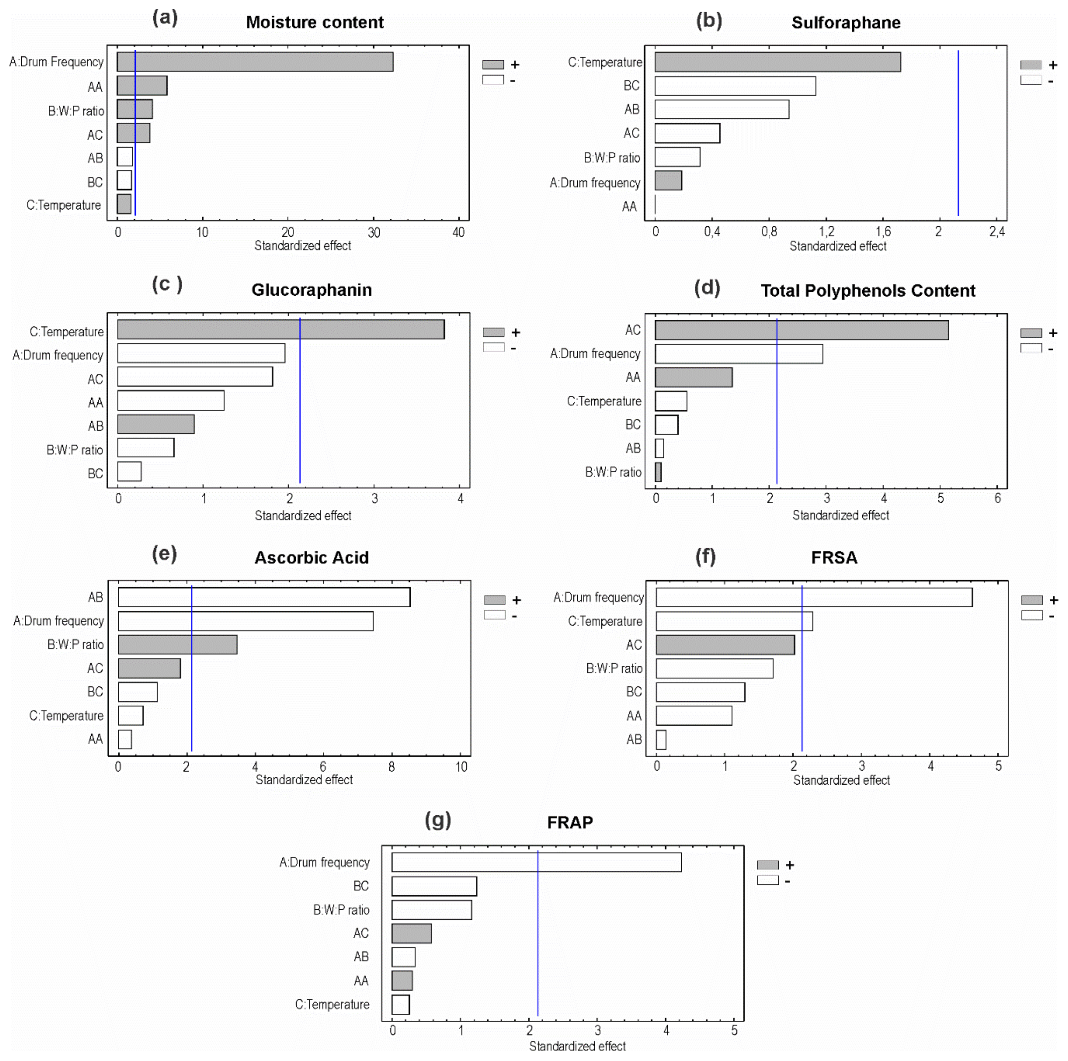 Foods 09 01224 g003 Foods 09 01224 g003