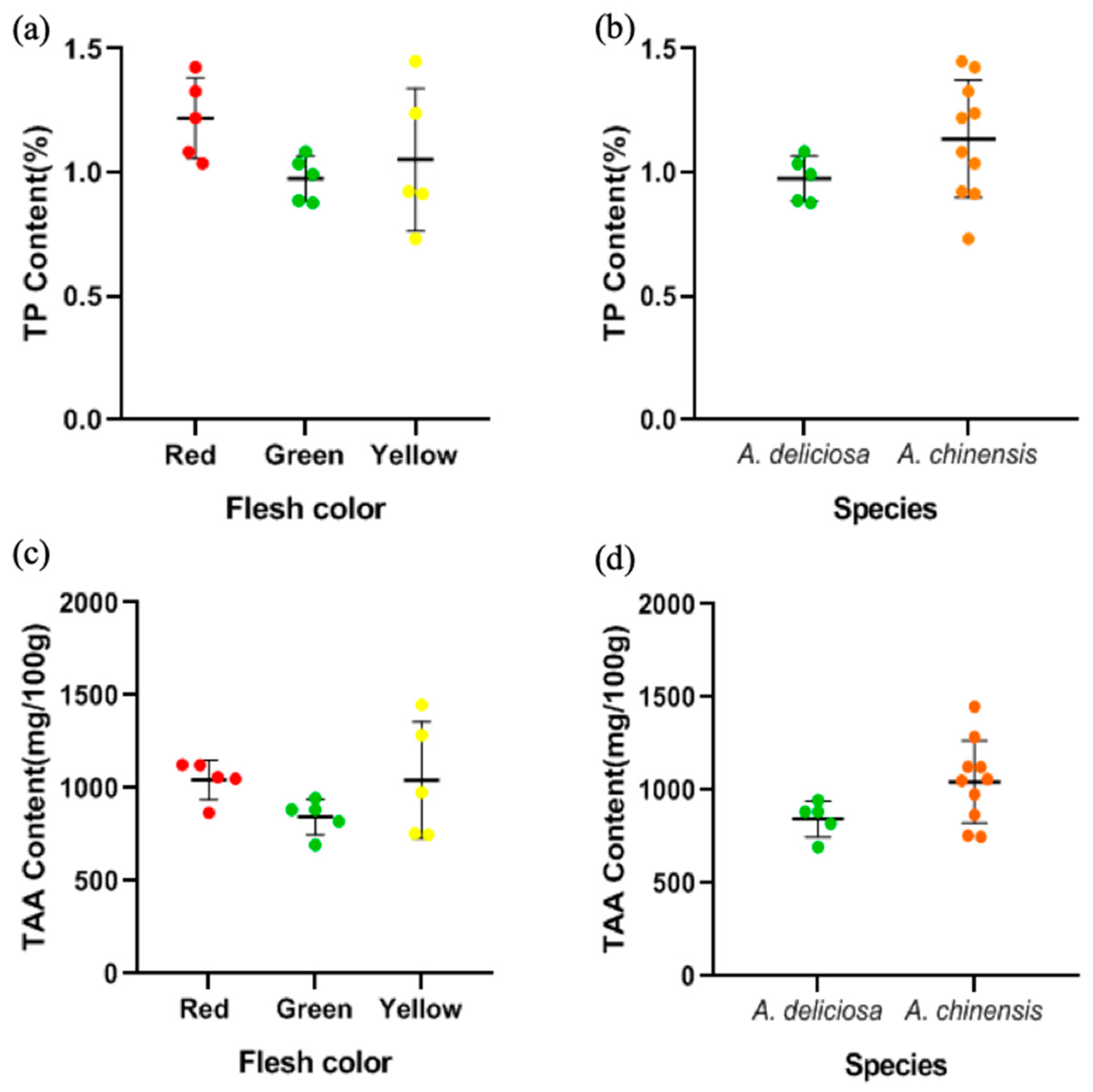 Foods 09 01267 g006 Foods 09 01267 g006