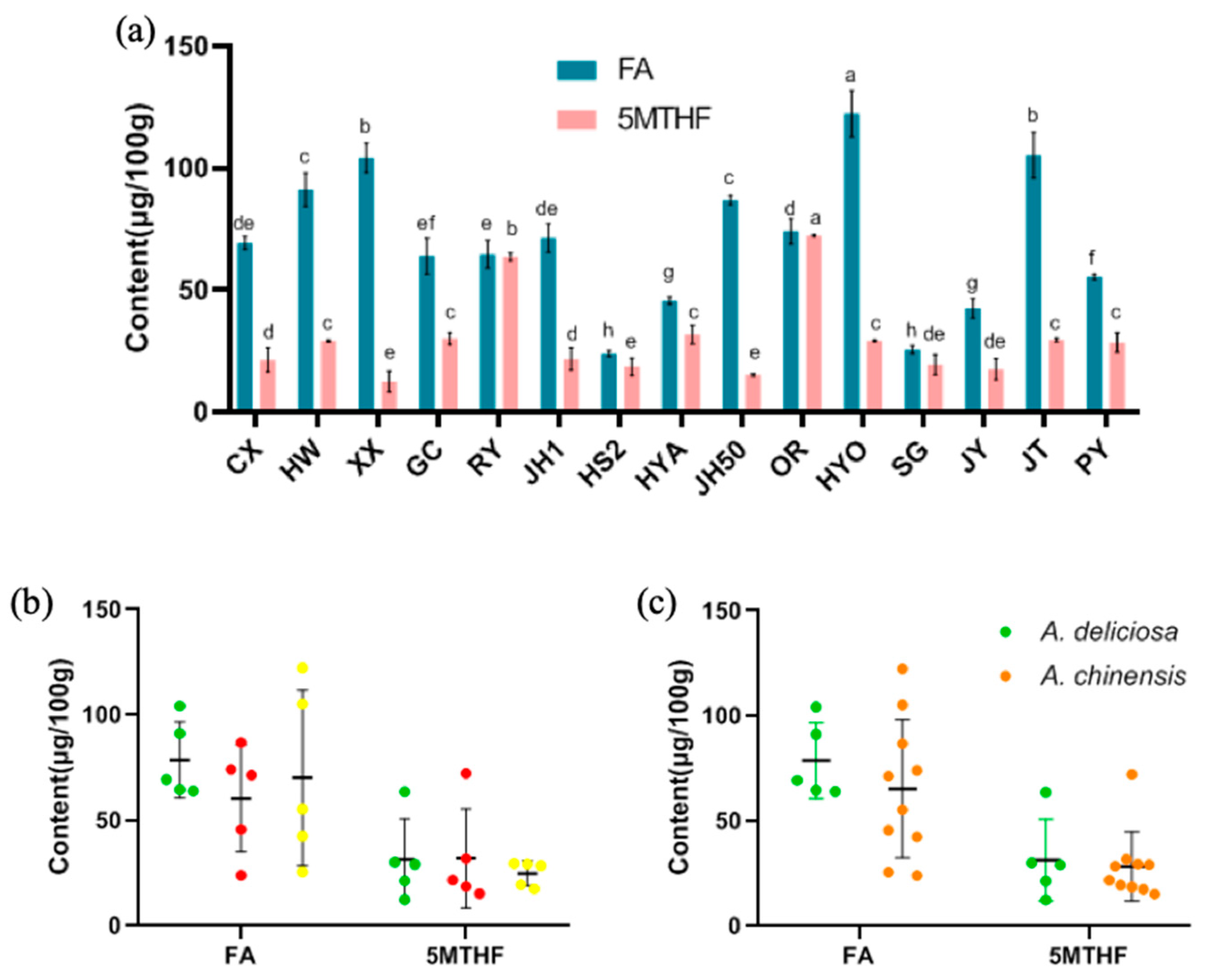 Foods 09 01267 g009 Foods 09 01267 g009