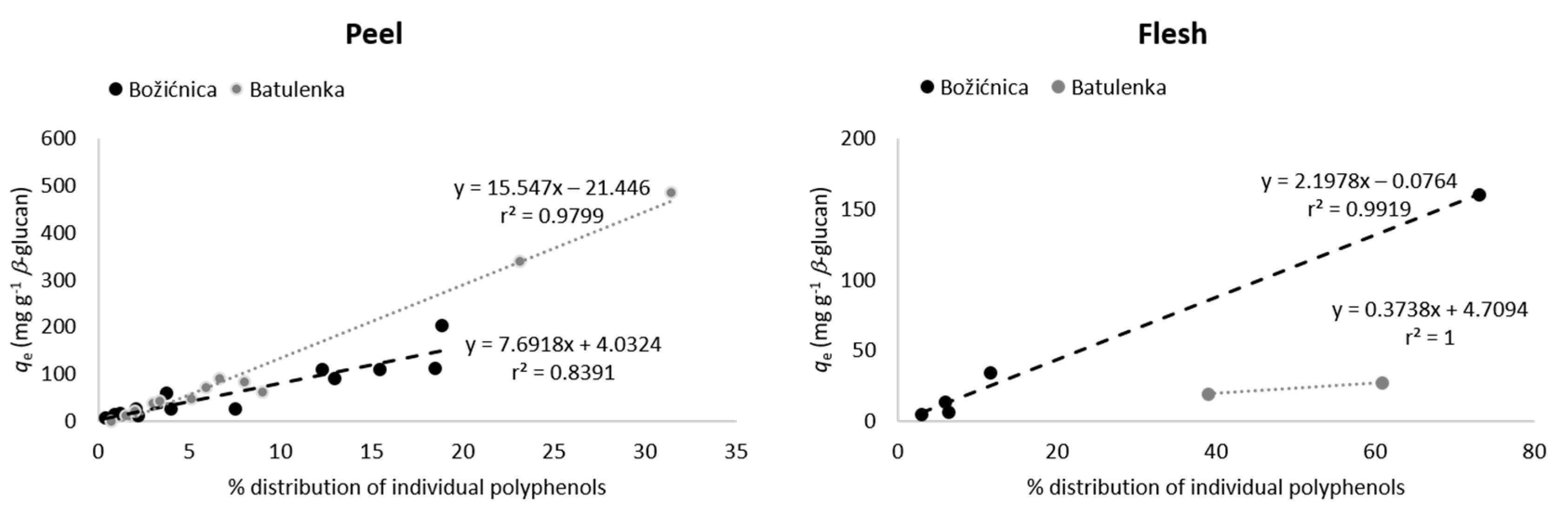 Foods 09 01278 g002 Foods 09 01278 g002