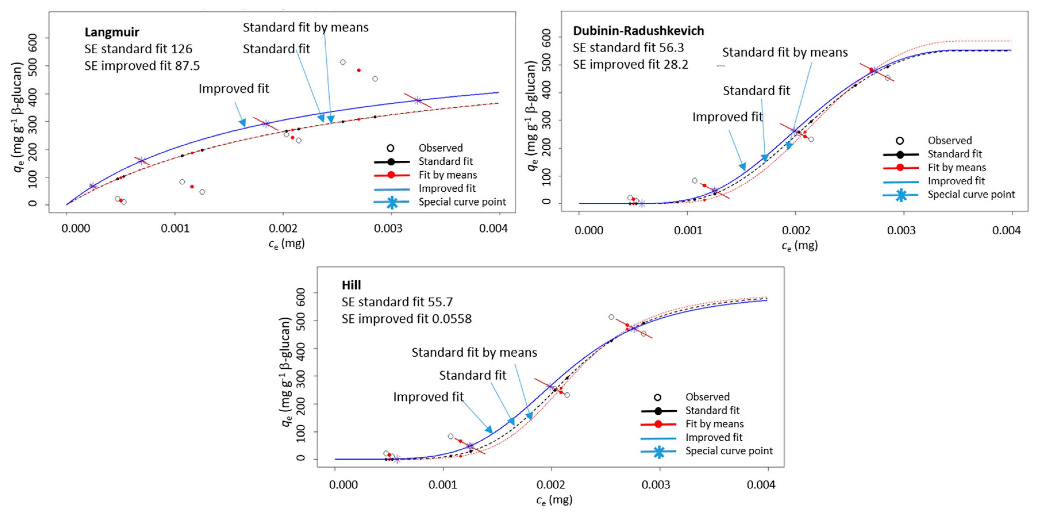 Foods 09 01278 g003 Foods 09 01278 g003