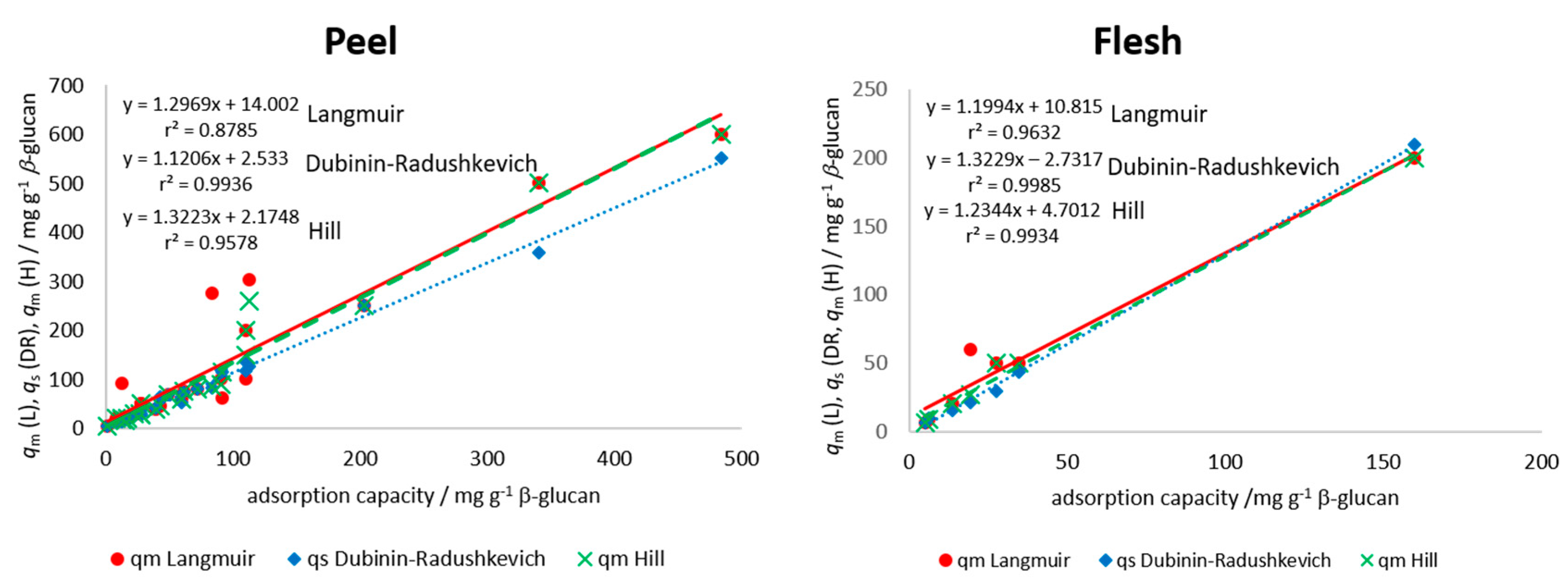 Foods 09 01278 g004 Foods 09 01278 g004