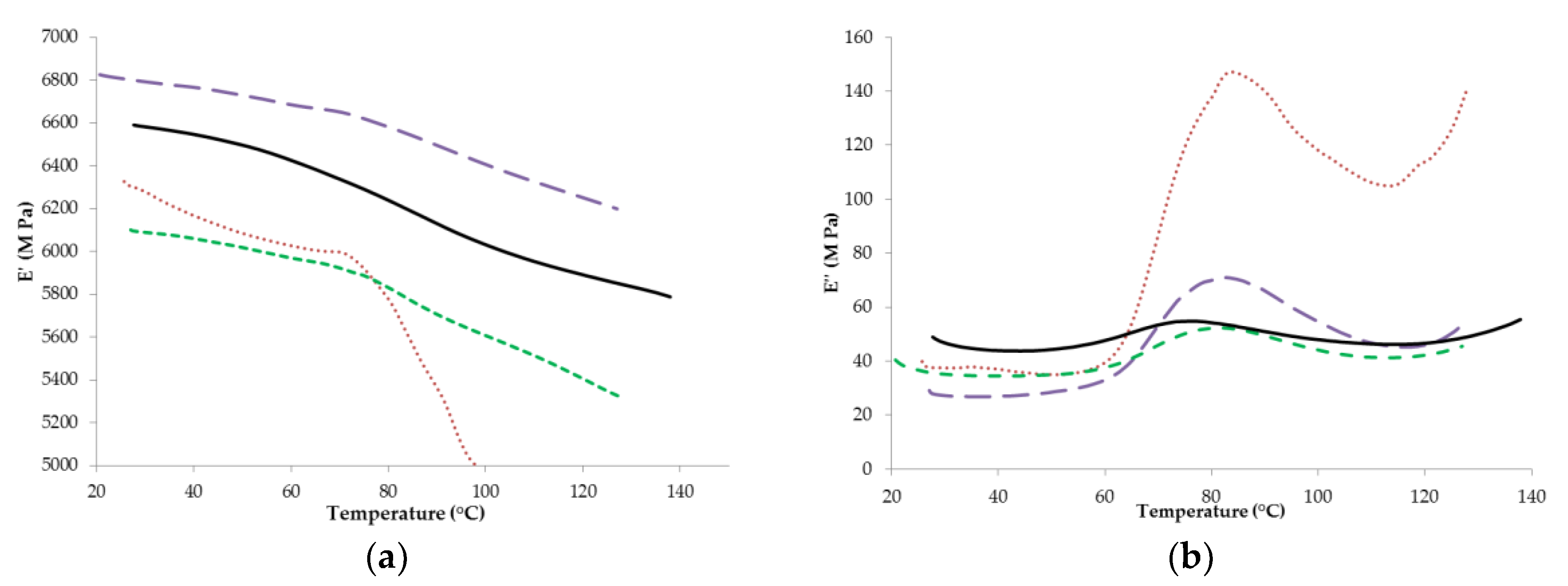 Foods 09 01295 g004 Foods 09 01295 g004
