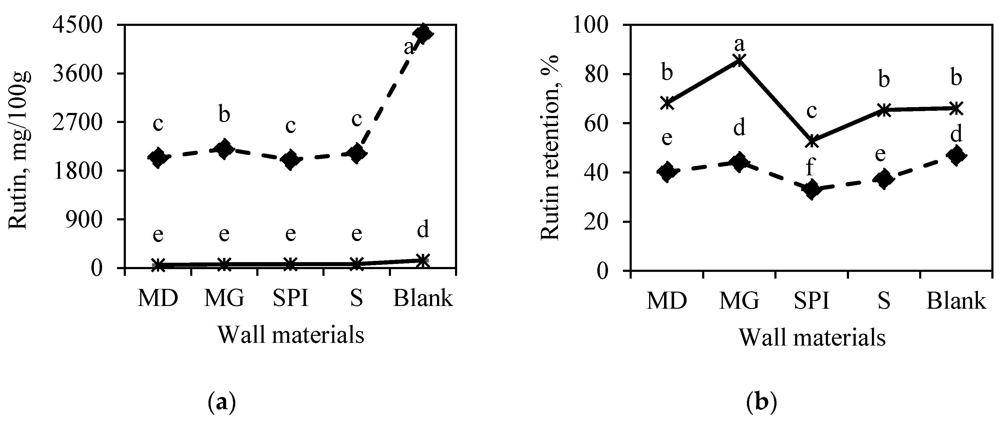 Foods 09 01332 g001a